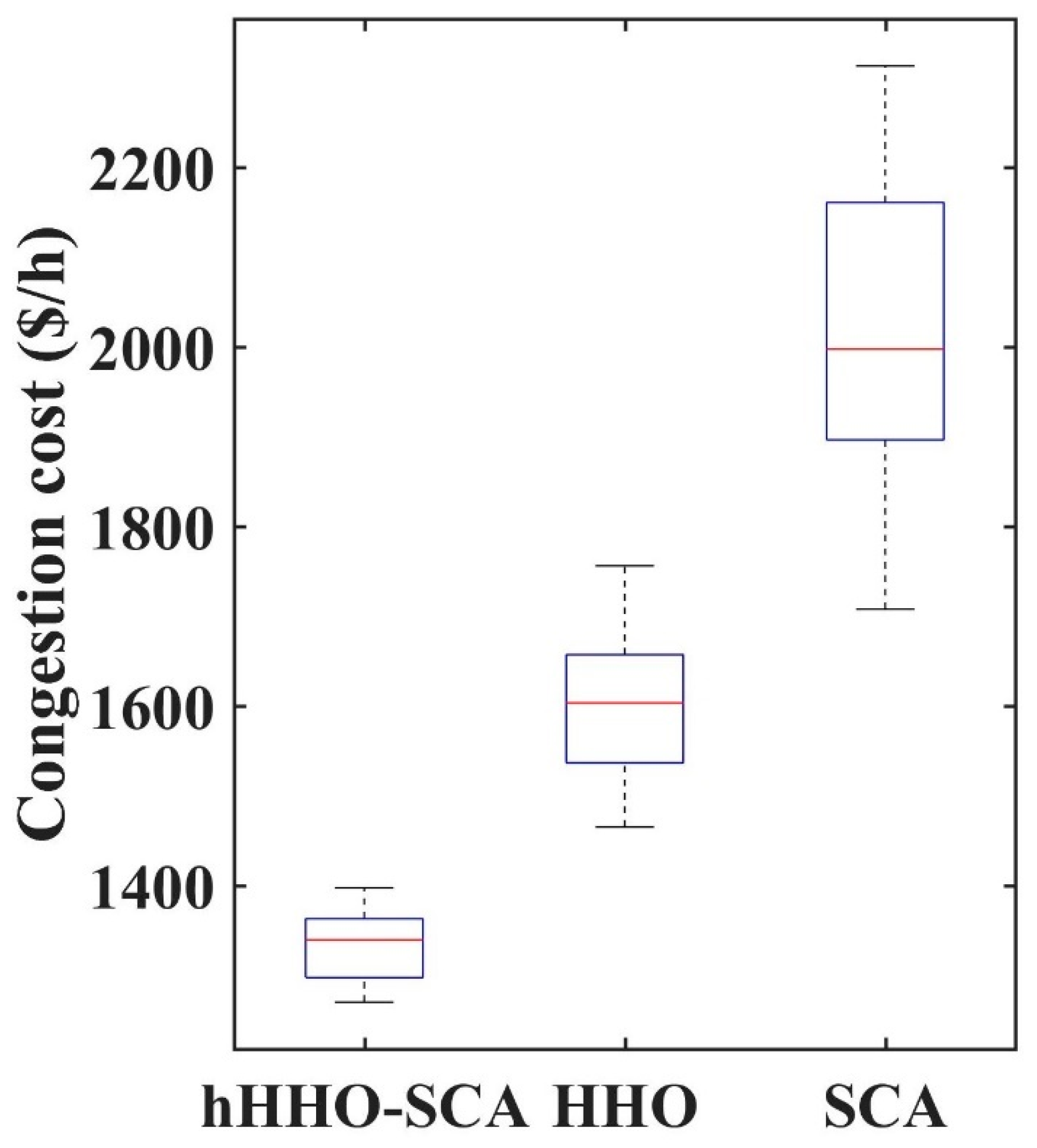 Energies 17 04985 g012