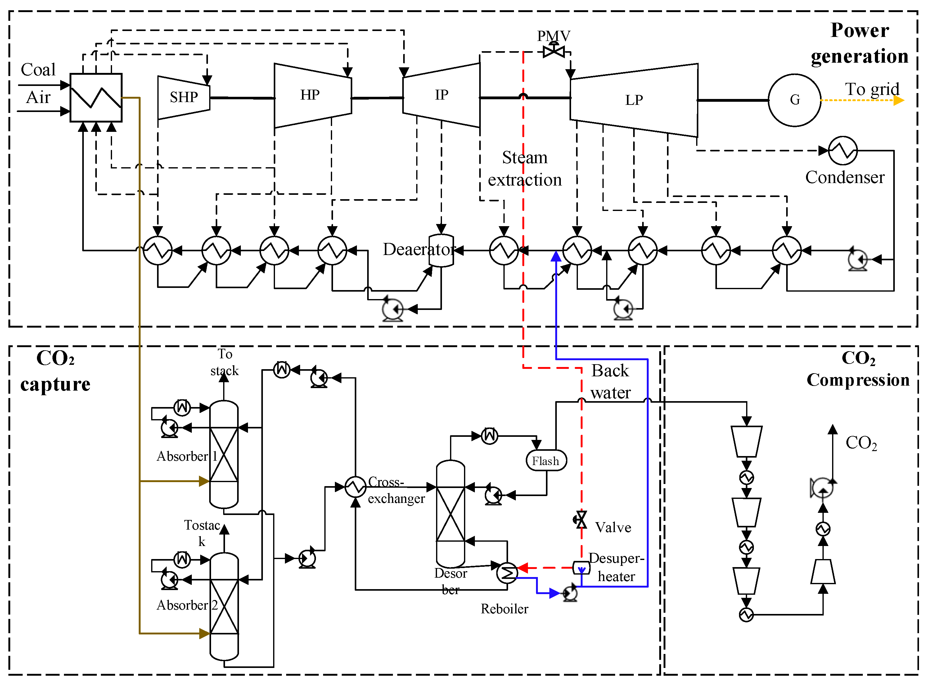 Energies 17 04986 g001