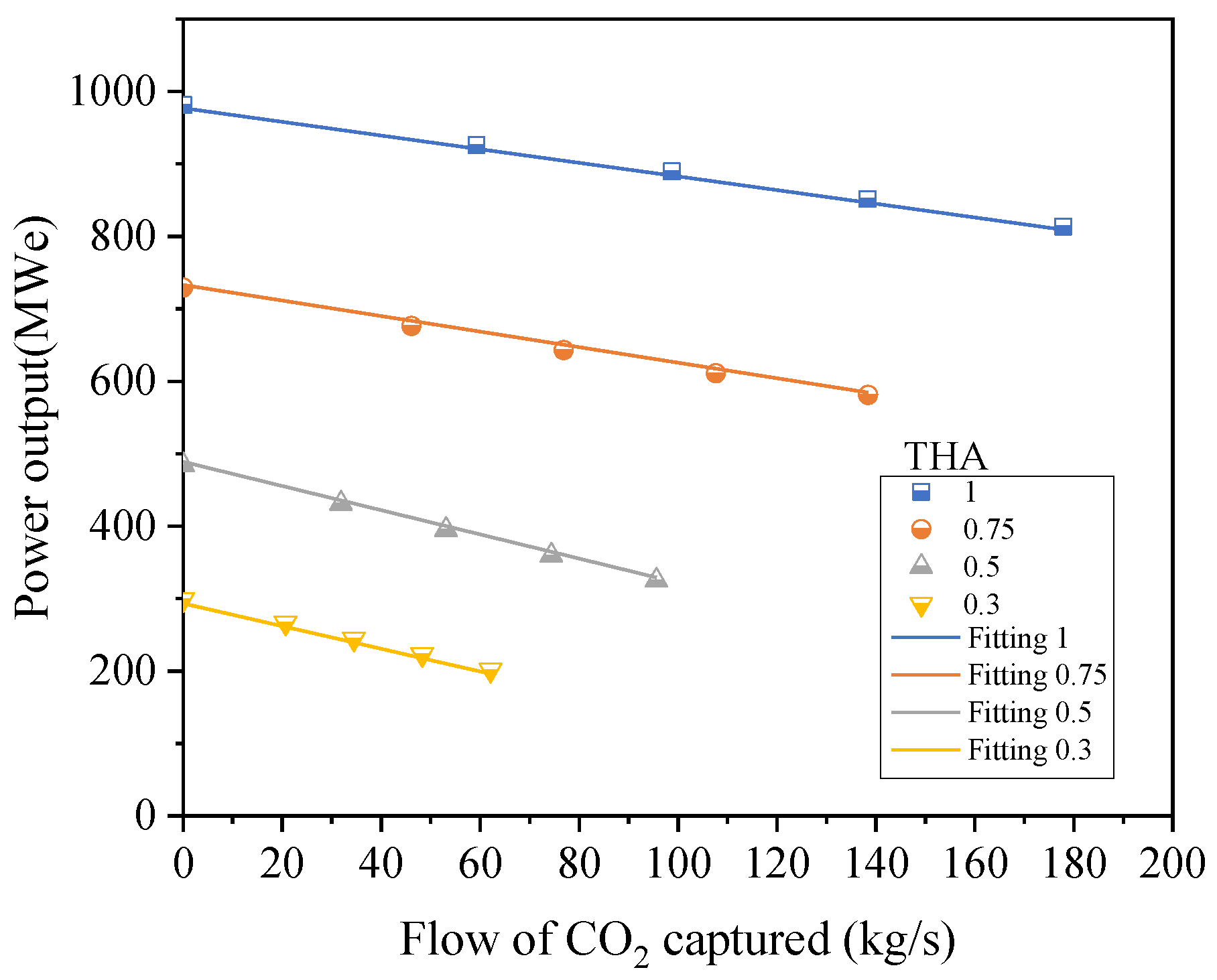 Energies 17 04986 g005