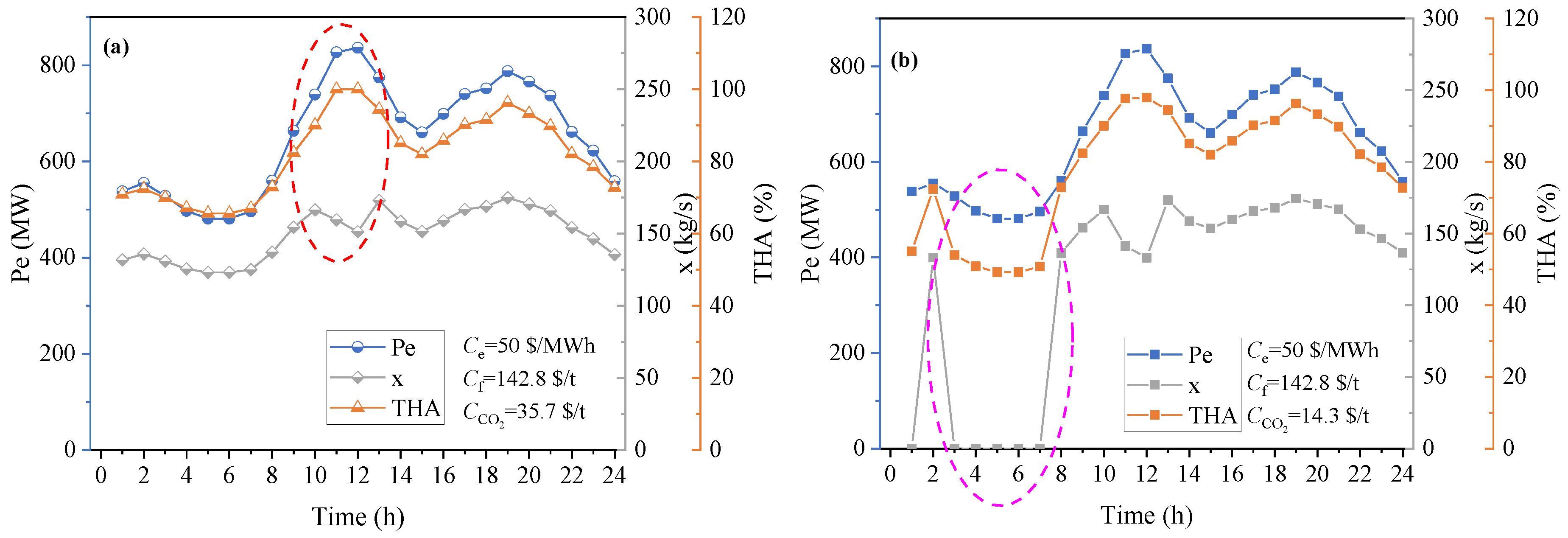 Energies 17 04986 g011