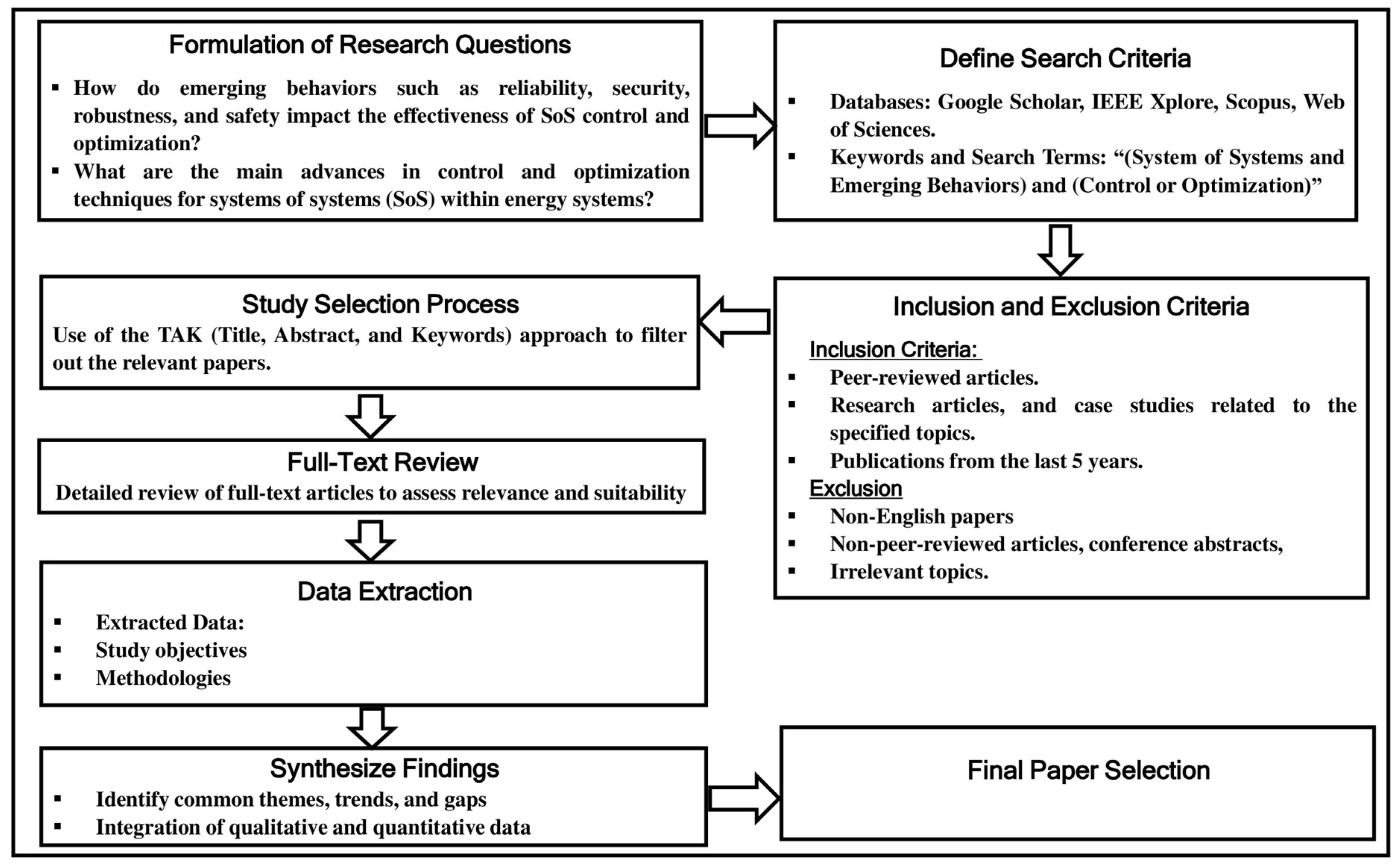 Energies 17 04988 g001