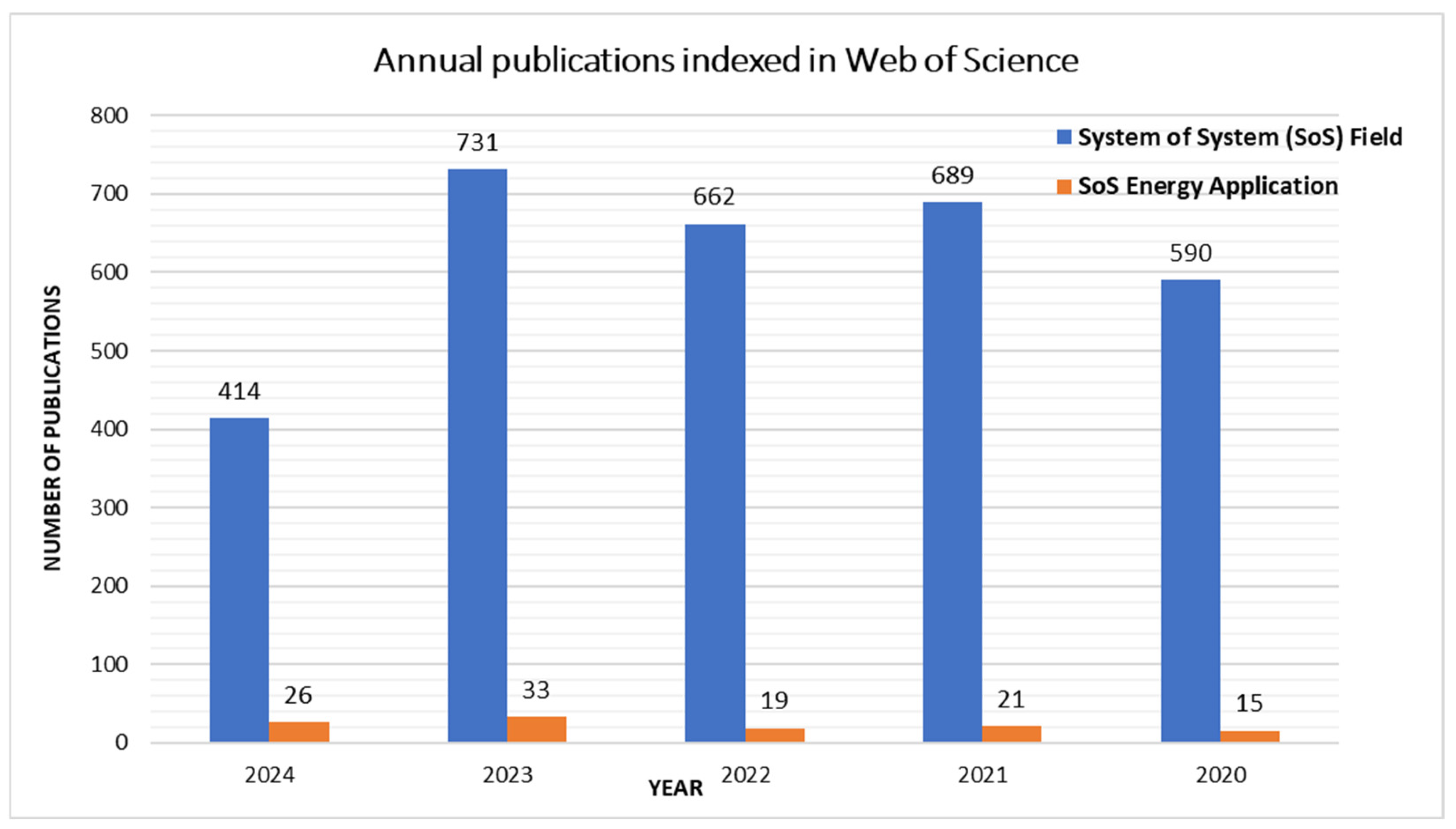 Energies 17 04988 g003