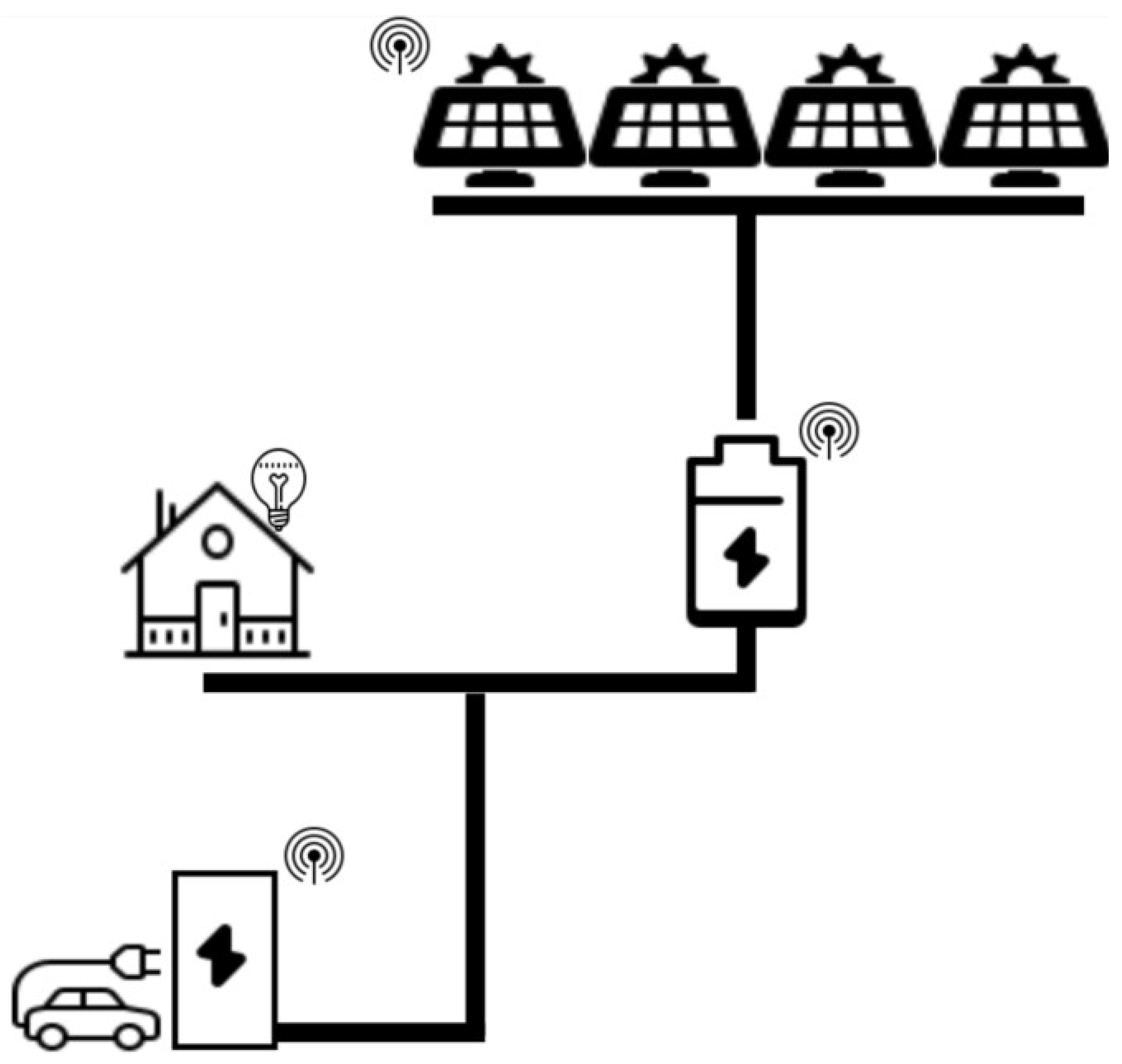 Energies 17 04988 g005