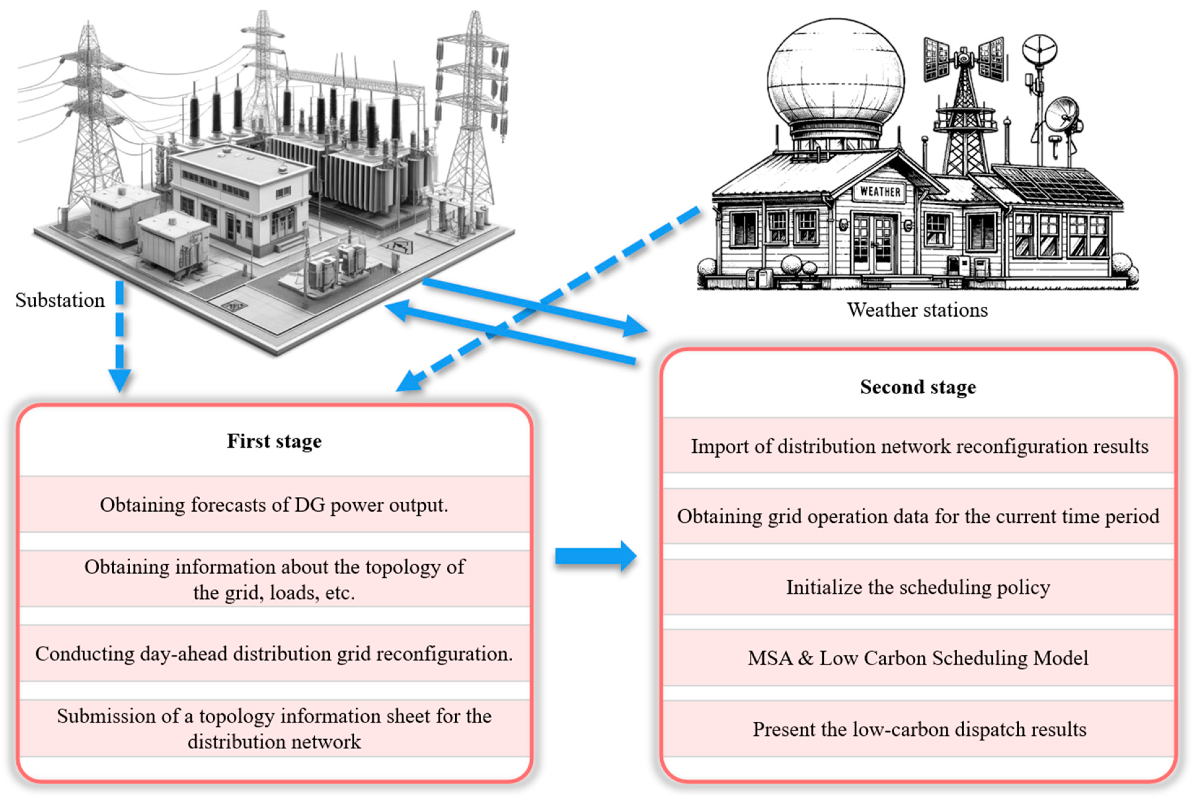 Energies 17 04989 g001
