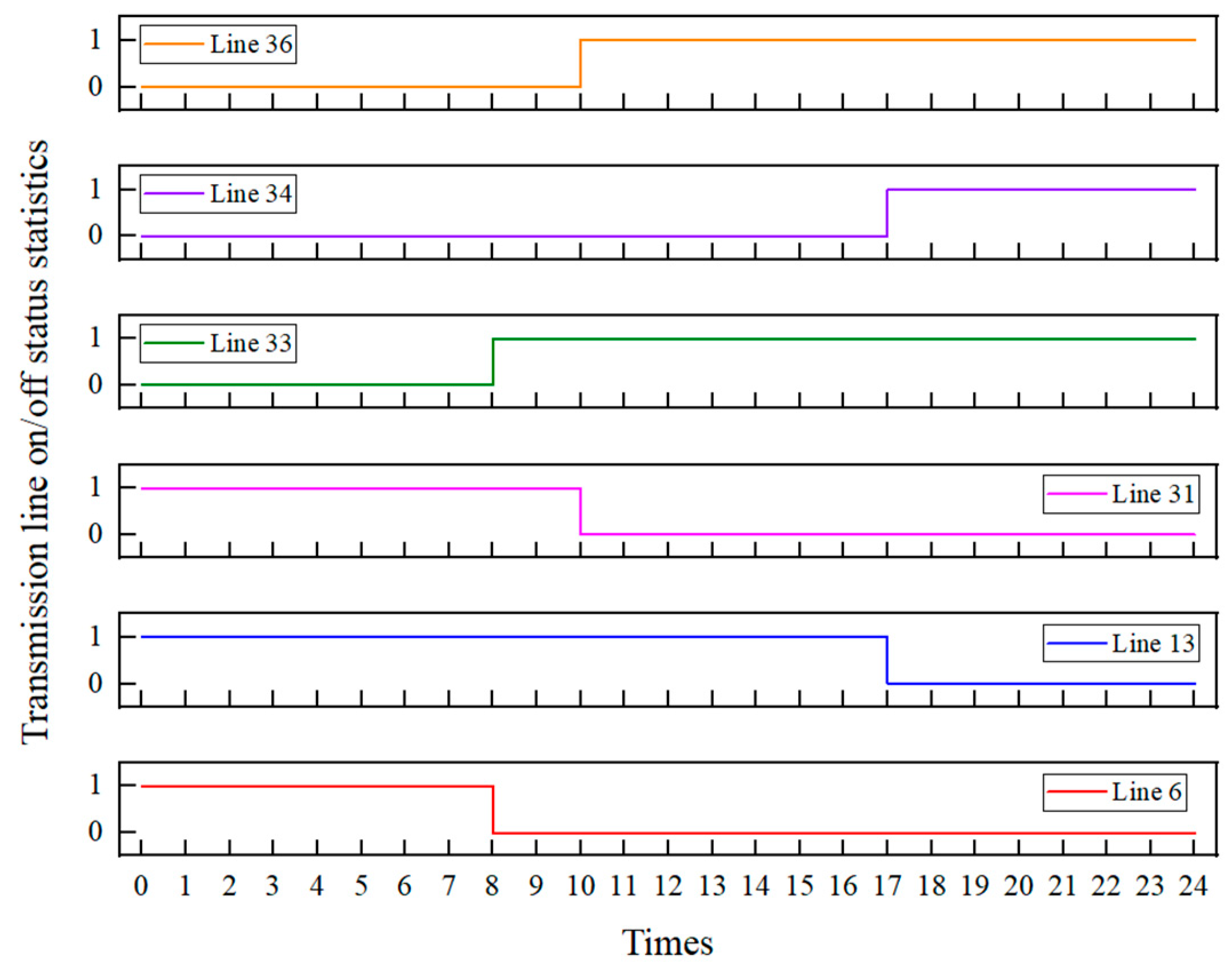 Energies 17 04989 g005