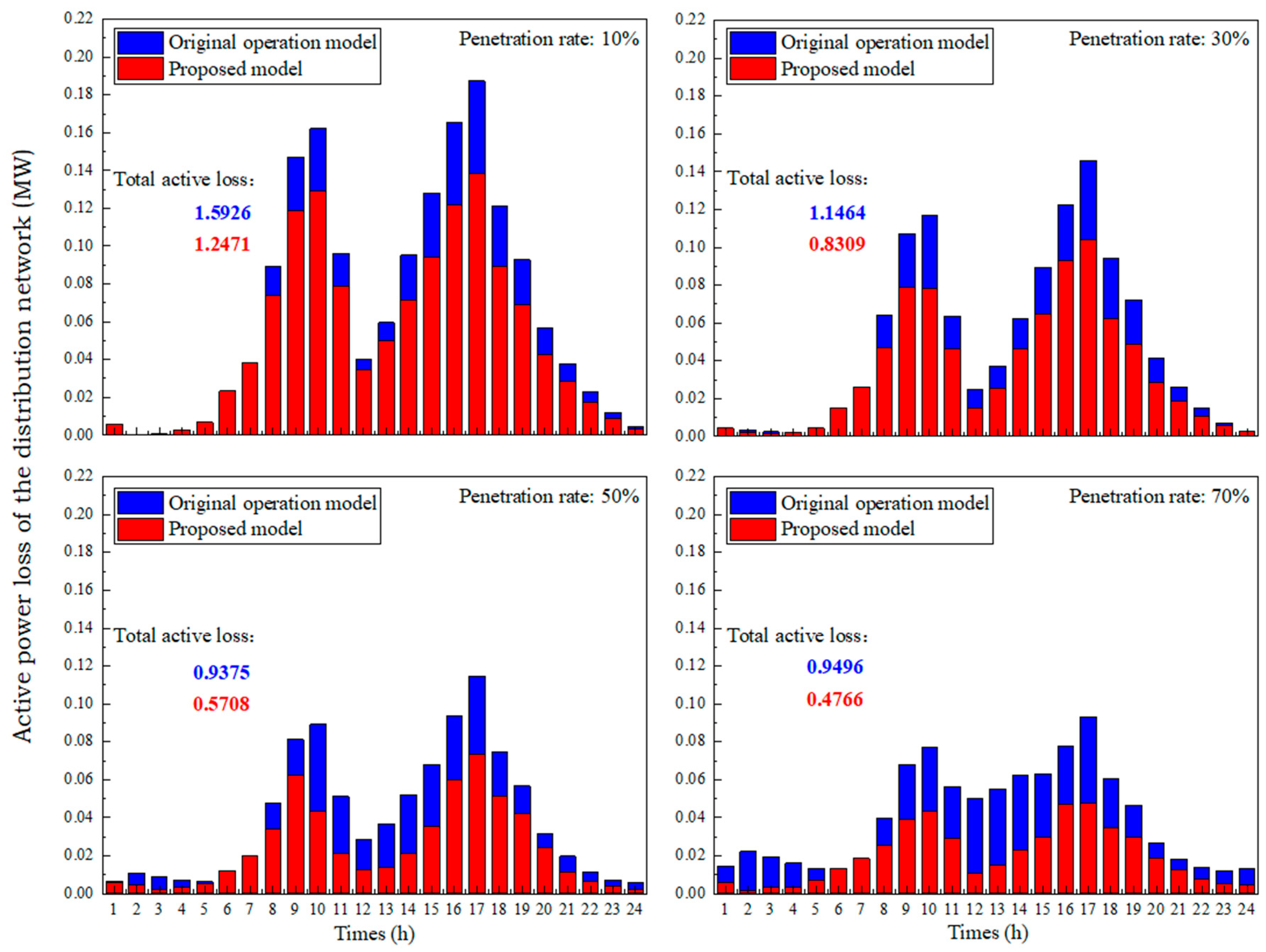 Energies 17 04989 g012
