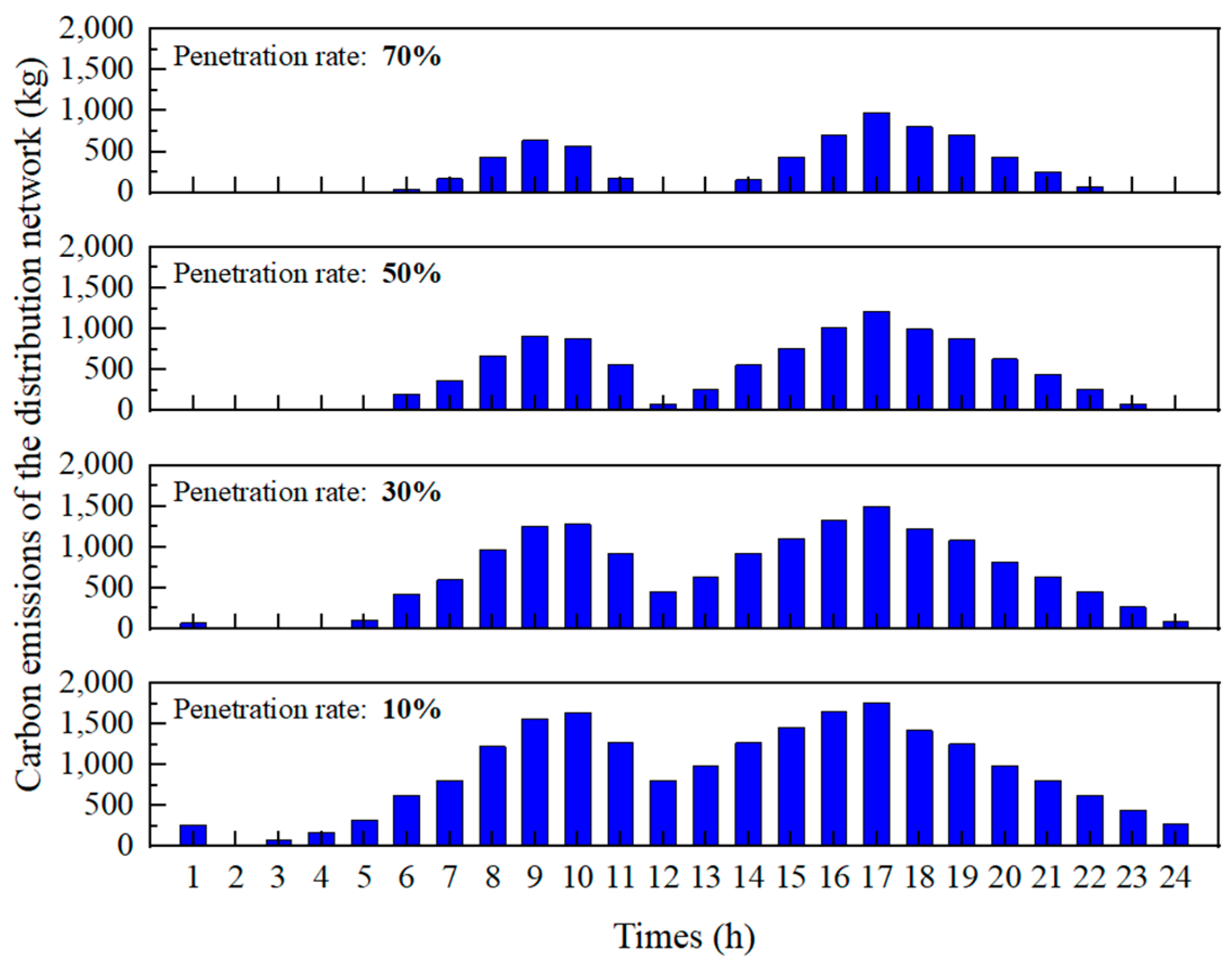 Energies 17 04989 g014
