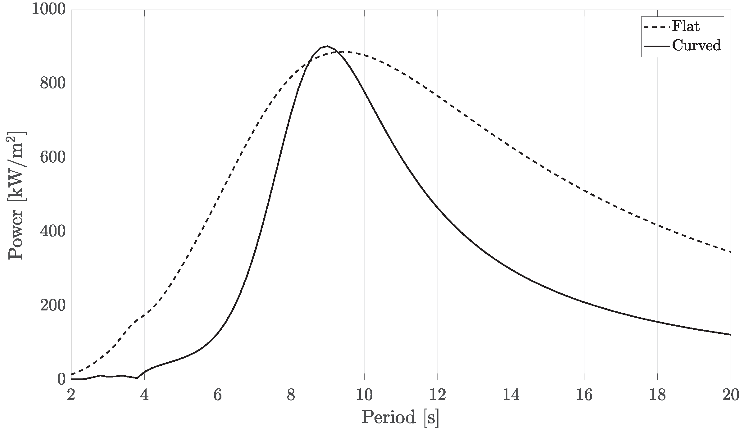Energies 17 04991 g007