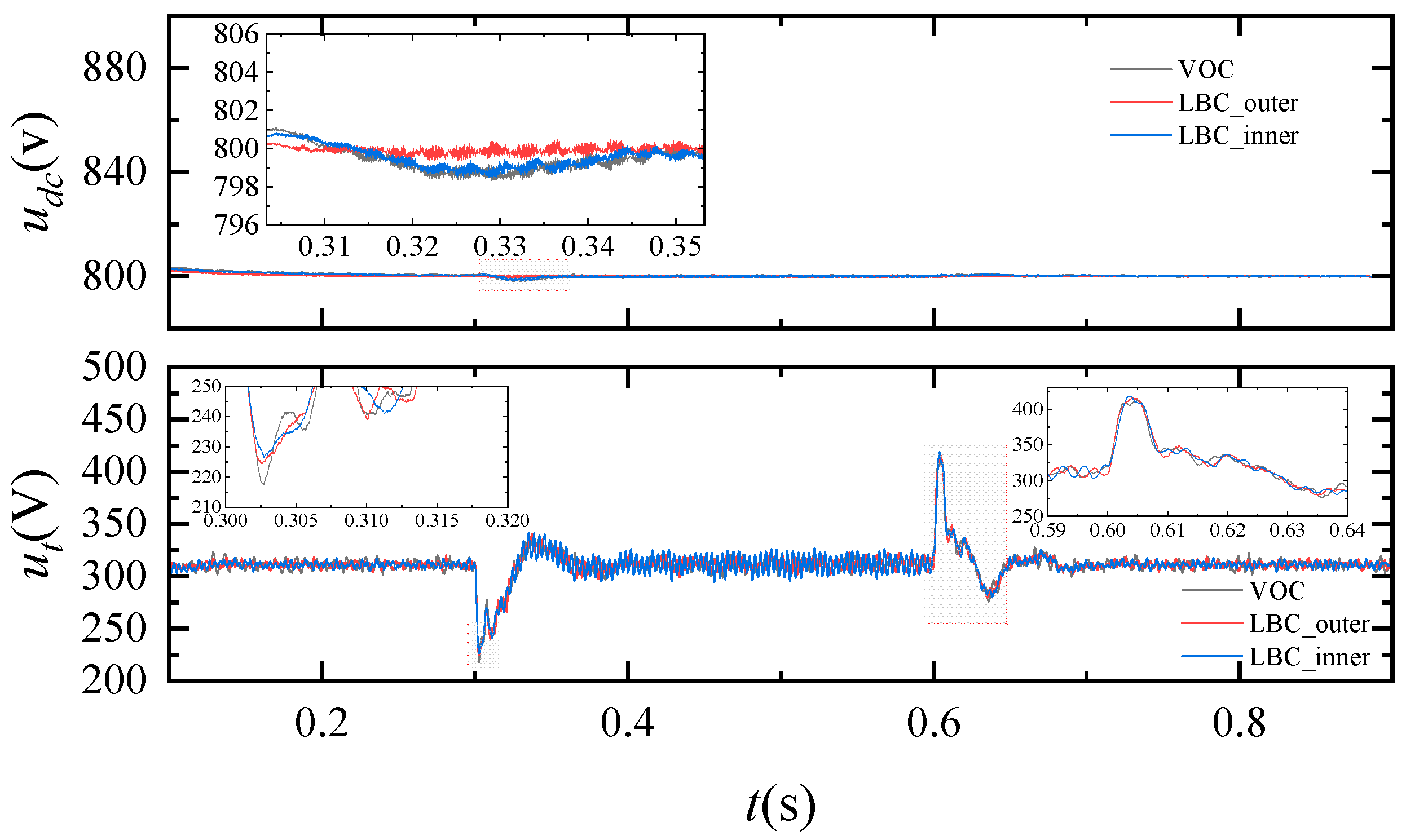 Energies 17 04992 g009 Energies 17 04992 g009
