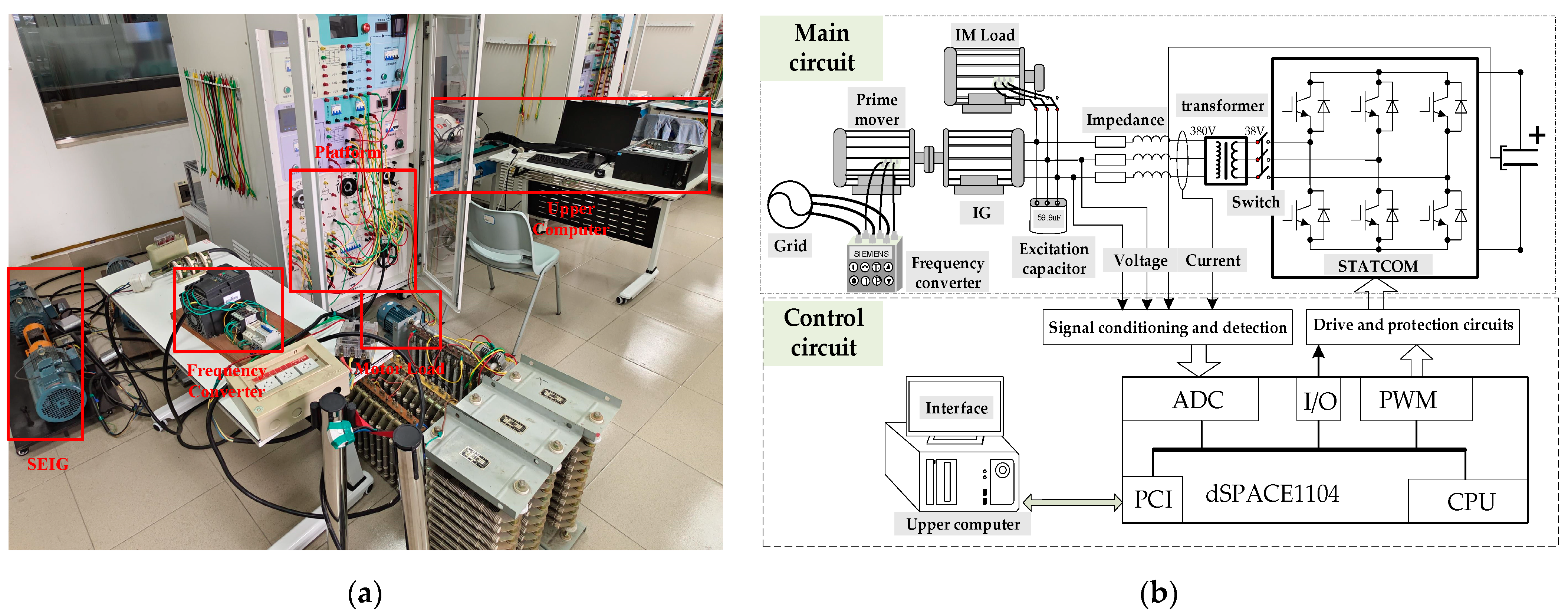 Energies 17 04992 g010 Energies 17 04992 g010