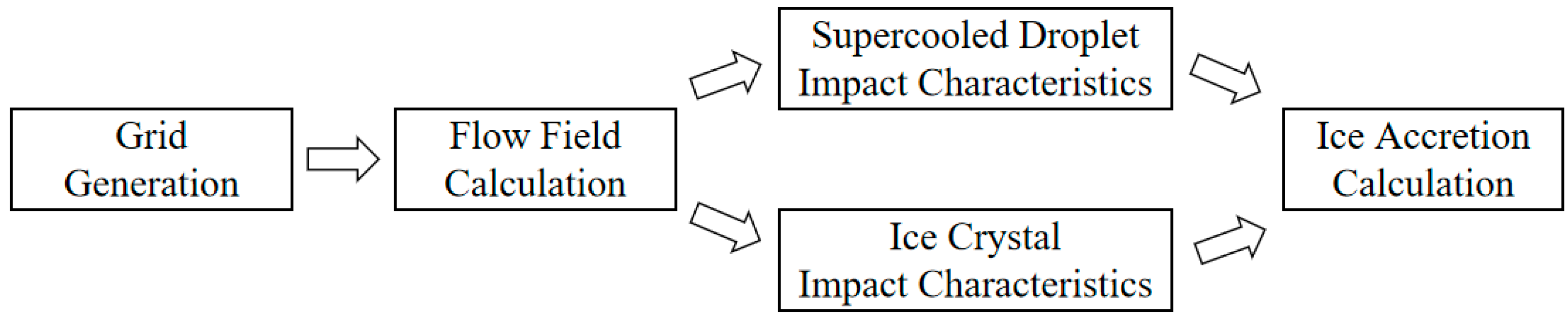 Energies 17 04993 g001