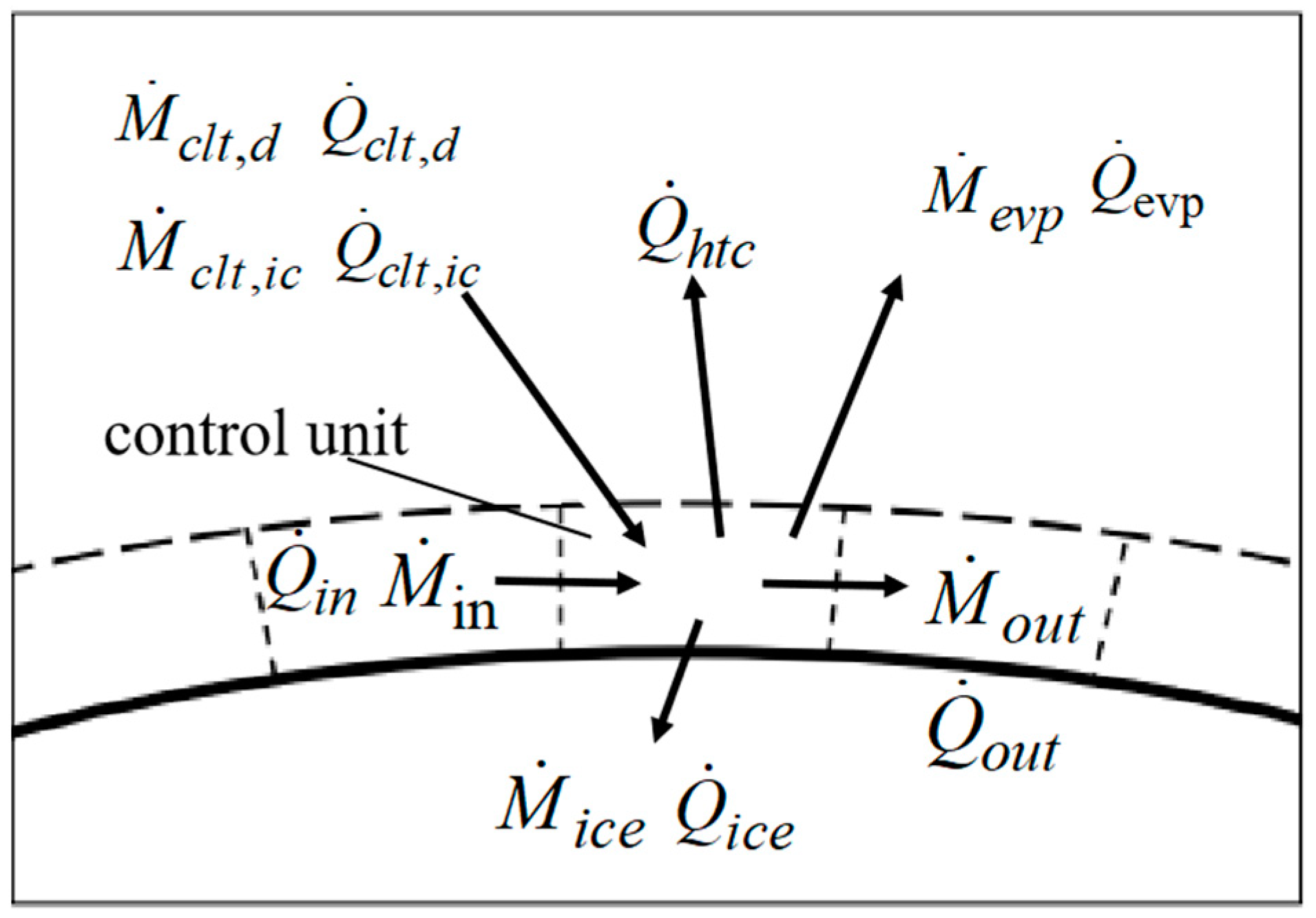 Energies 17 04993 g002