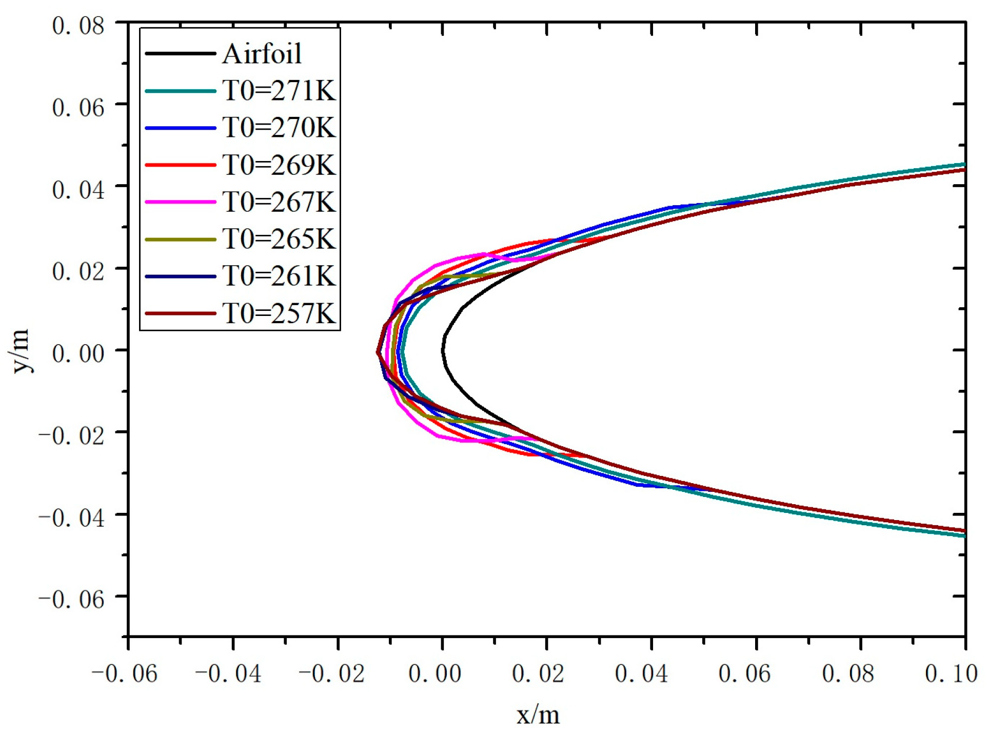 Energies 17 04993 g005
