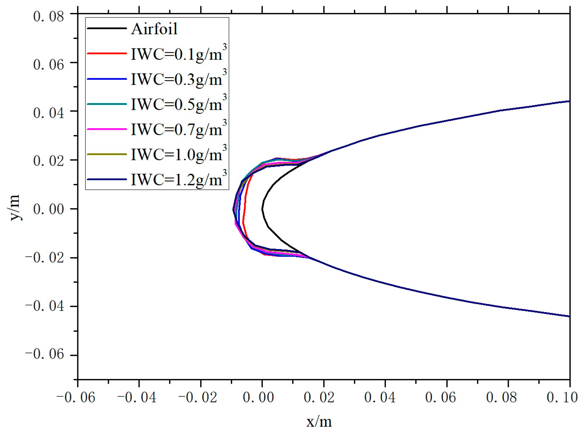 Energies 17 04993 g007