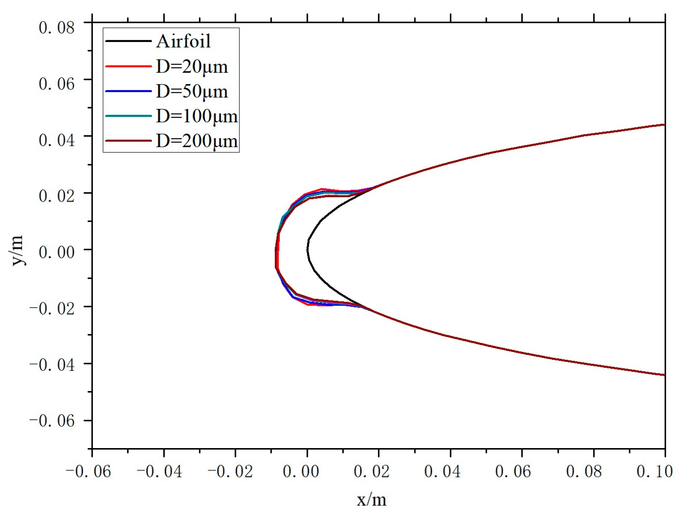 Energies 17 04993 g008
