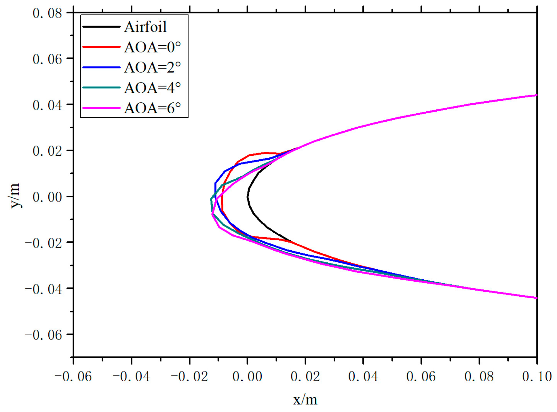 Energies 17 04993 g009