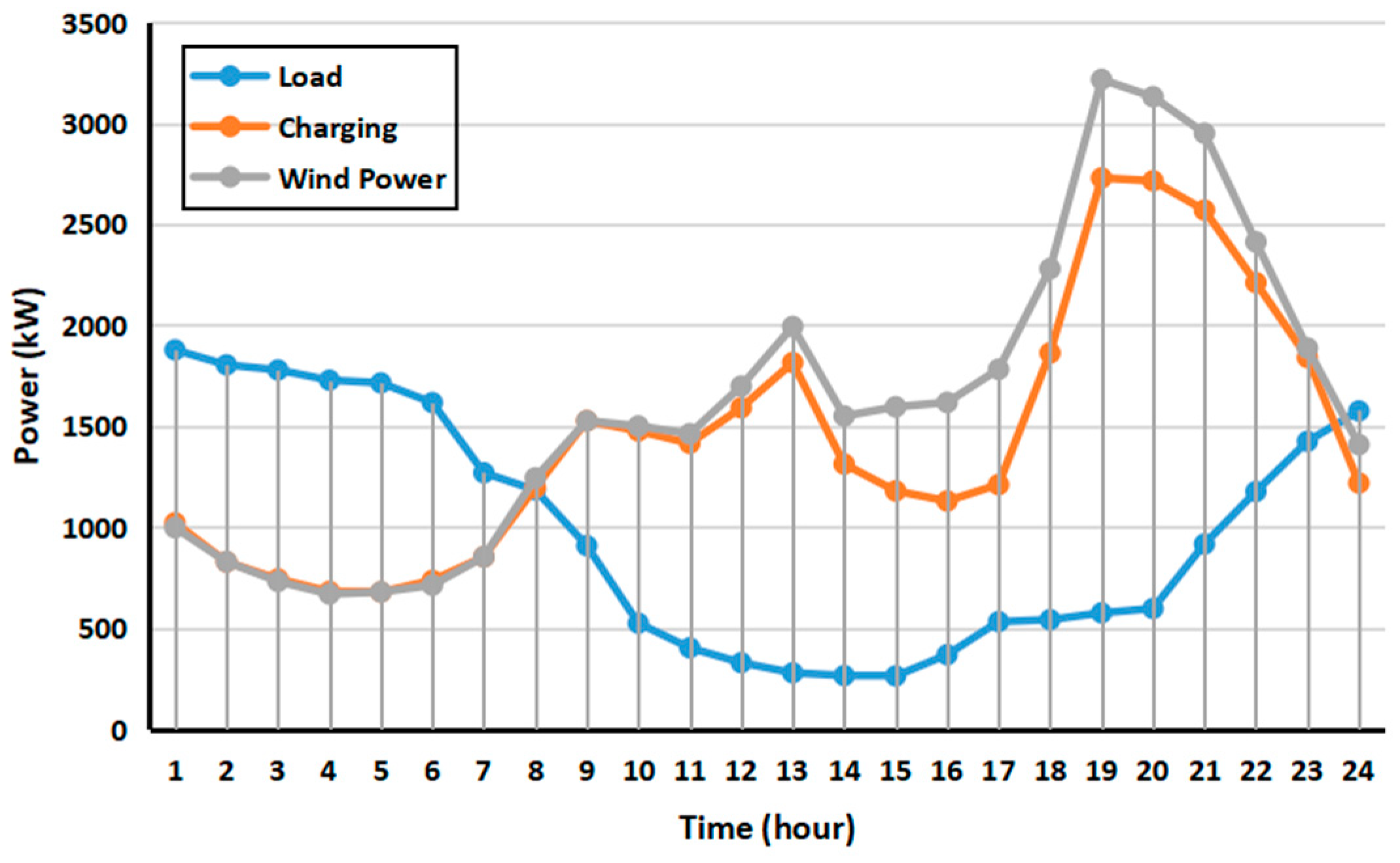 Energies 17 04994 g002