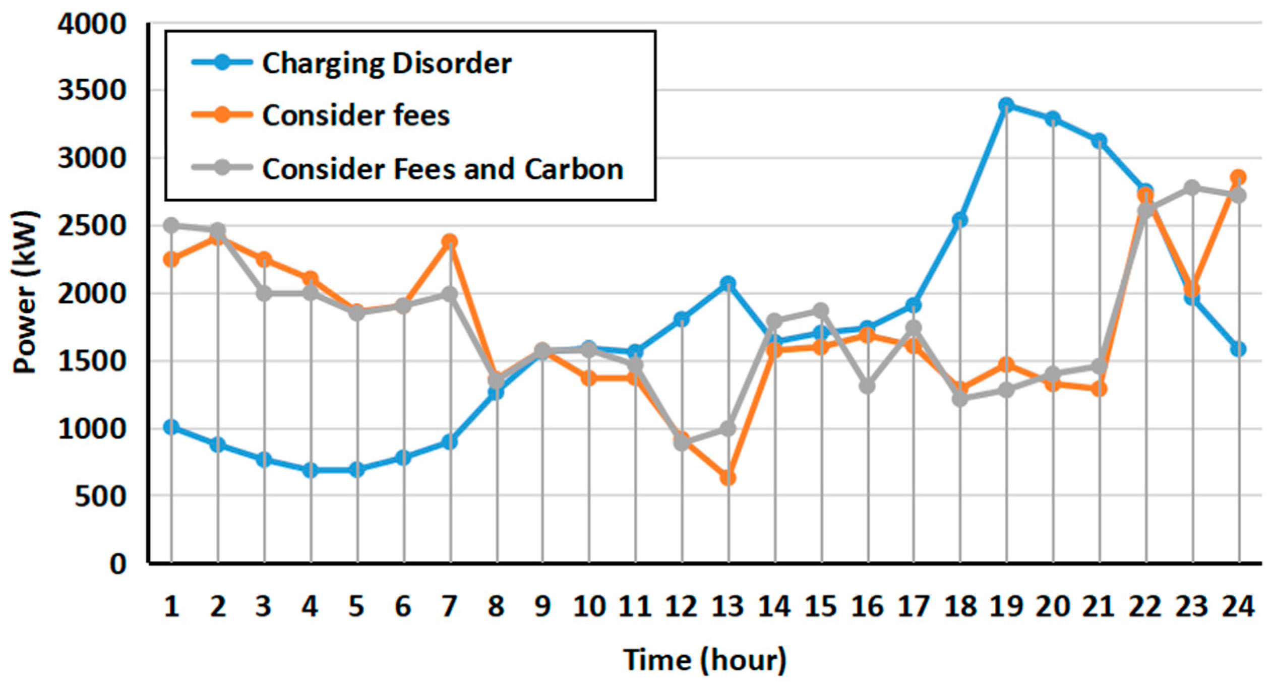 Energies 17 04994 g005