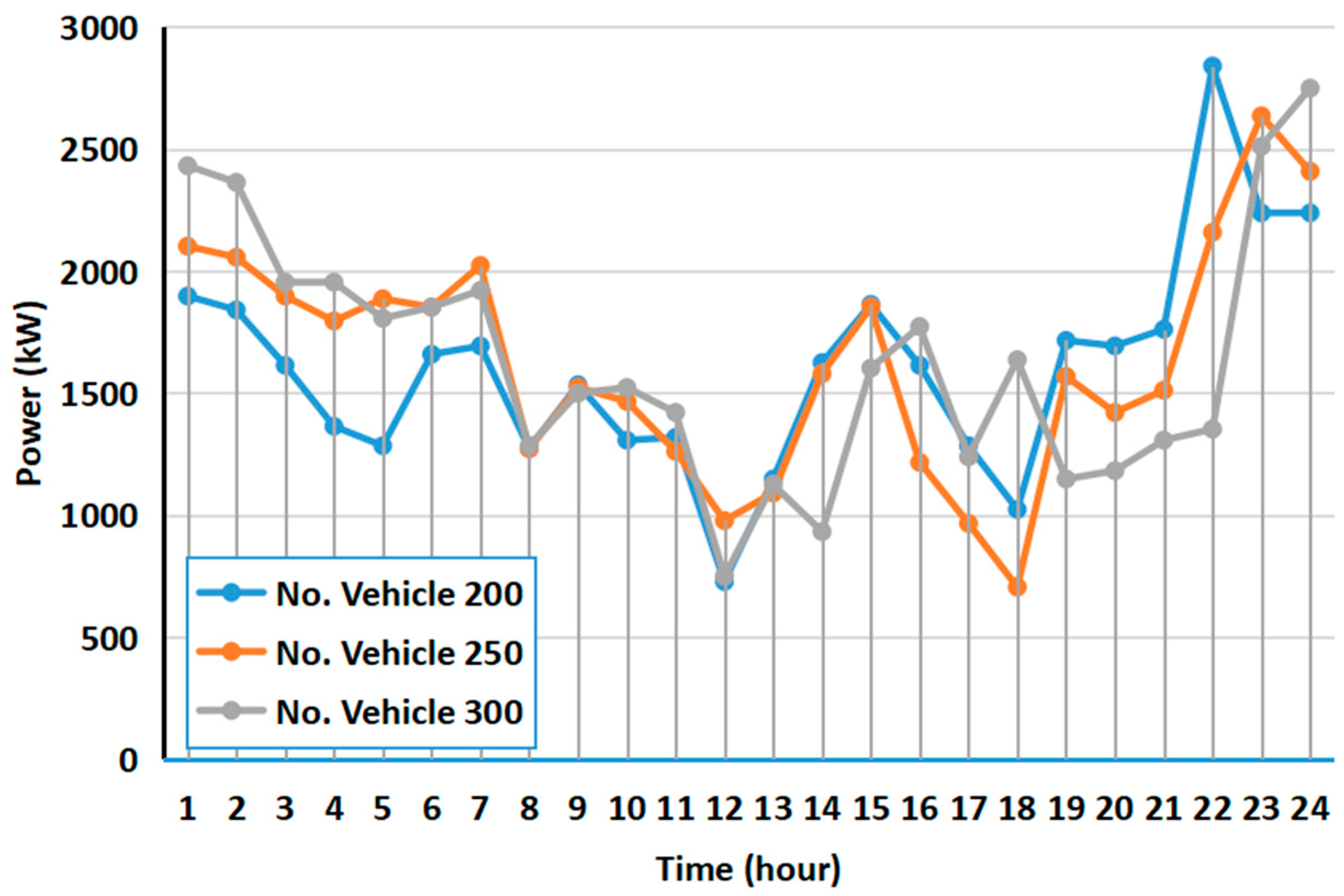 Energies 17 04994 g007