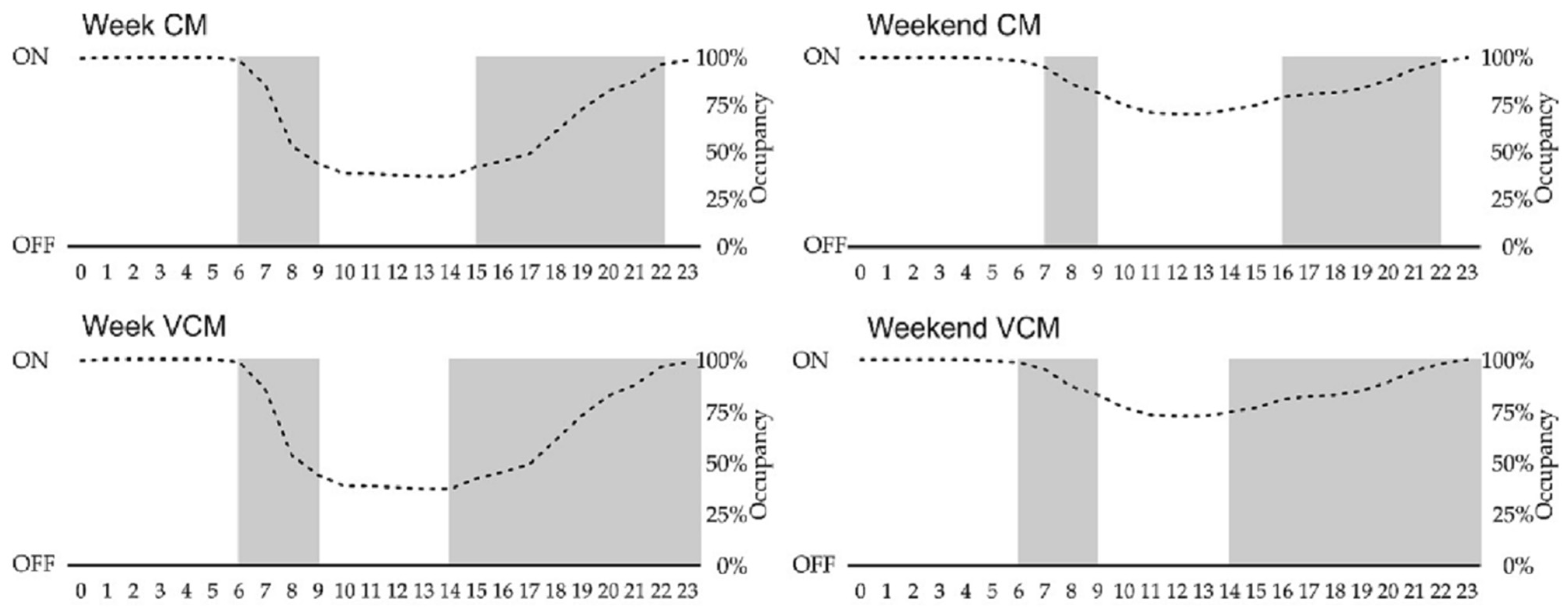 Energies 17 04995 g003