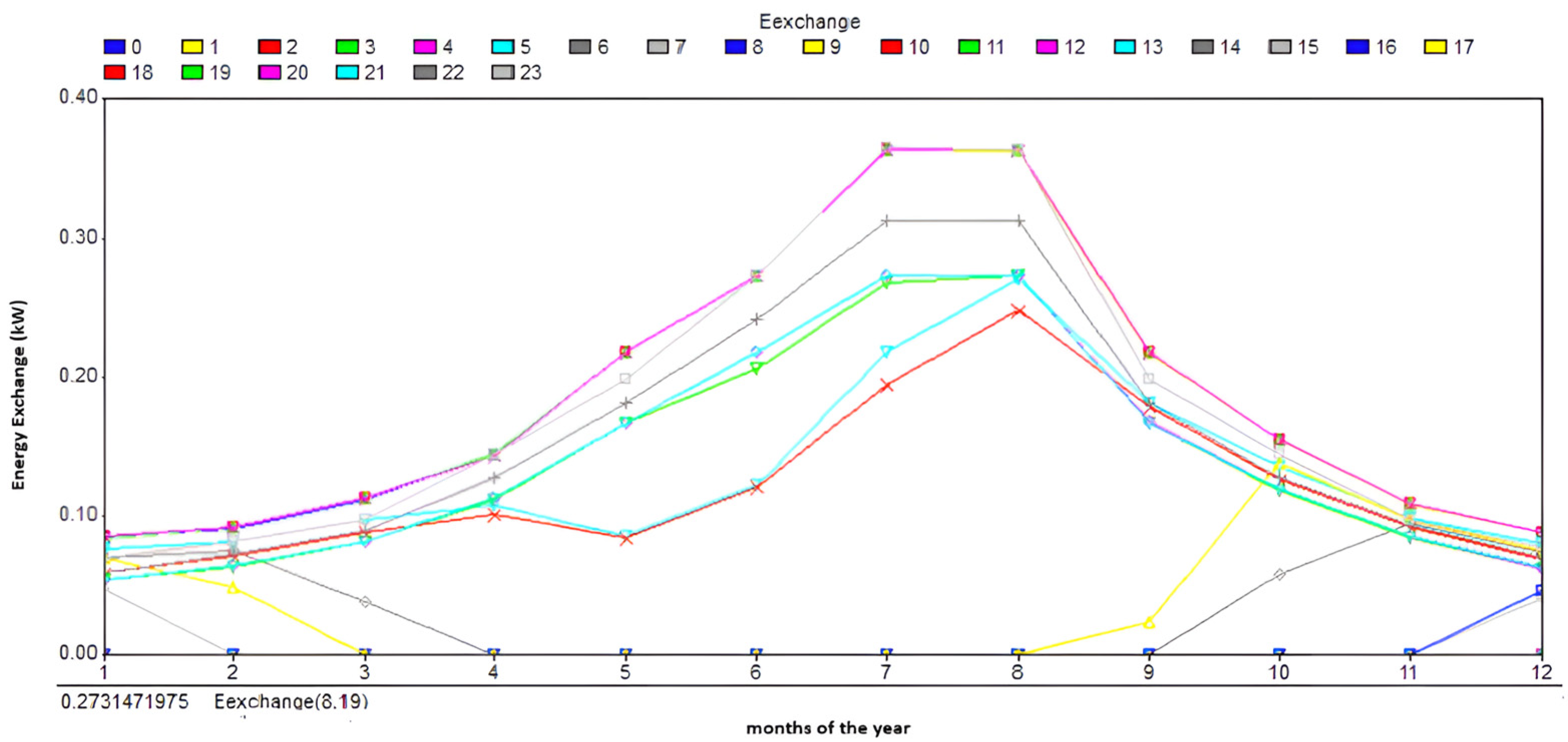 Energies 17 04997 g003 Energies 17 04997 g003