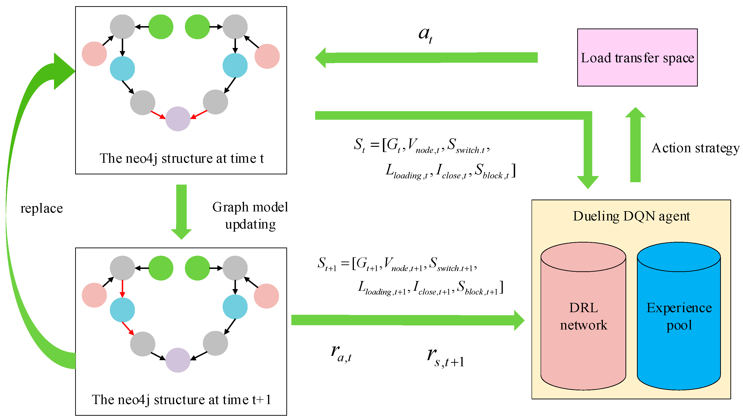 Energies 17 04998 g005