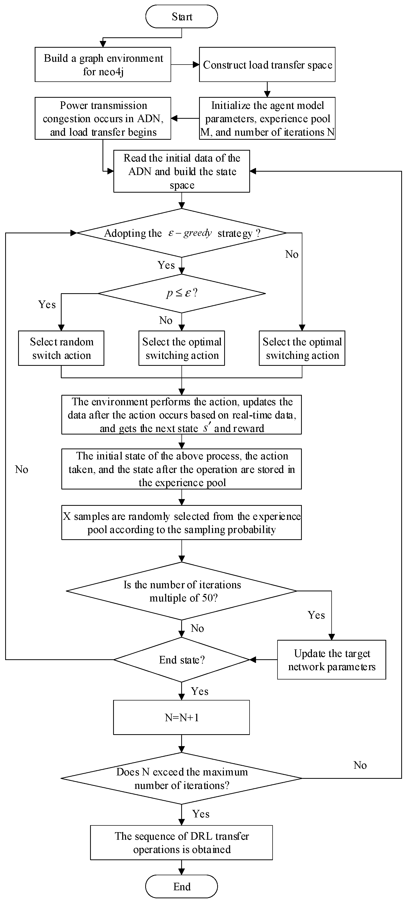 Energies 17 04998 g006