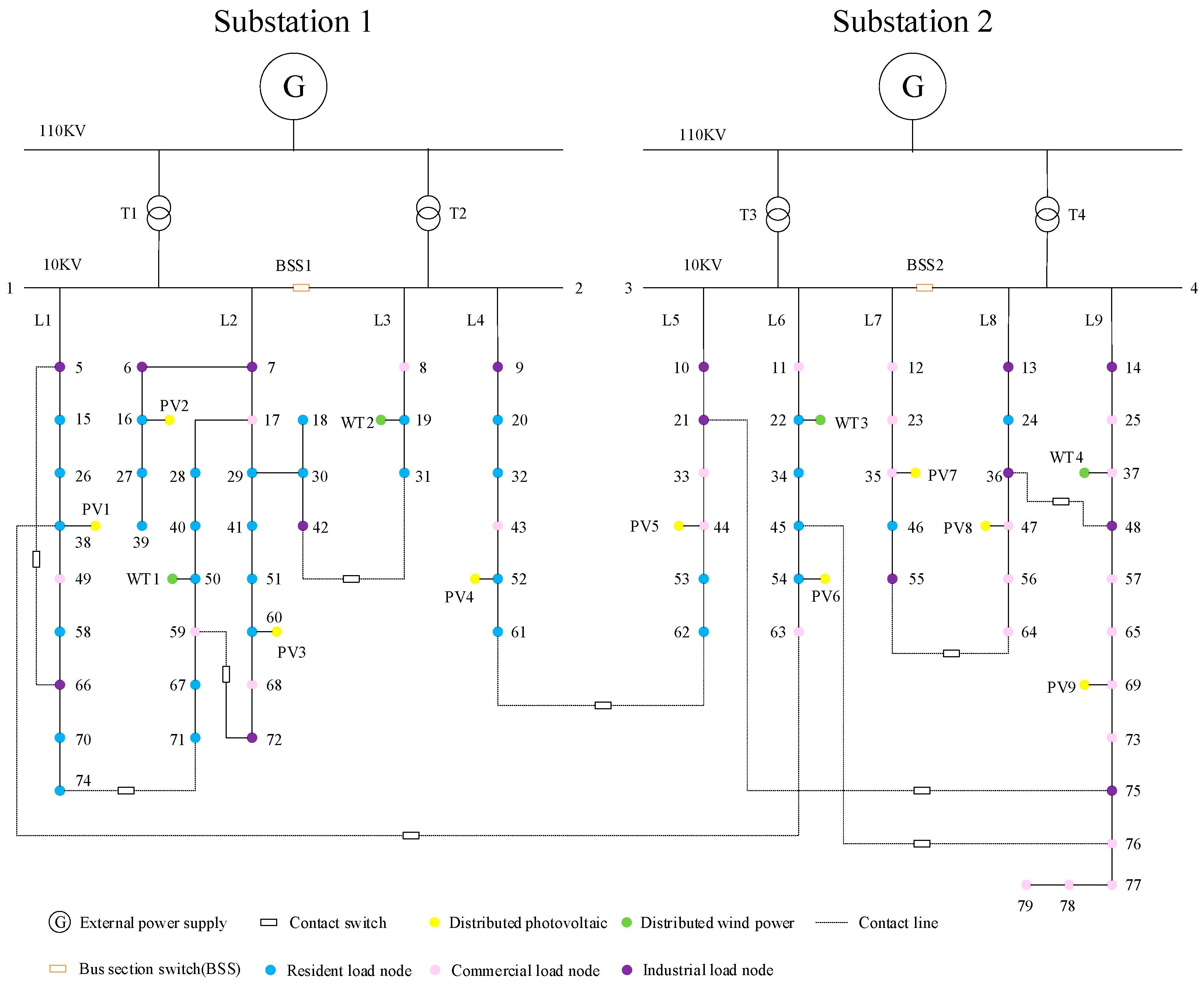 Energies 17 04998 g007