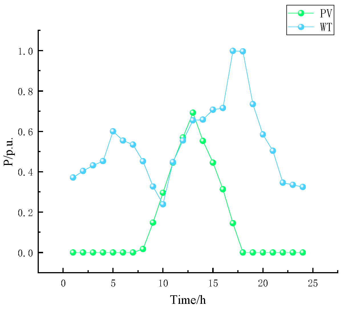 Energies 17 04998 g009