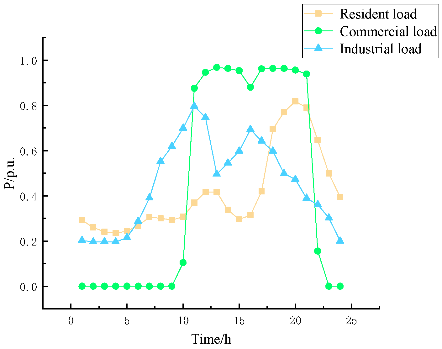 Energies 17 04998 g010