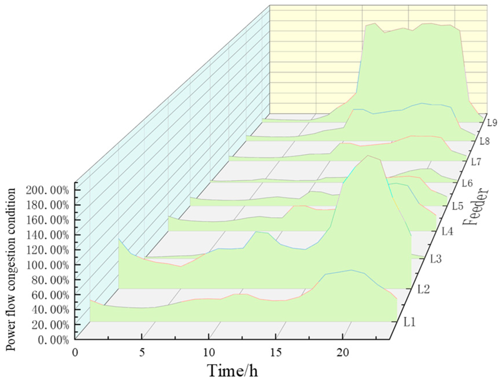 Energies 17 04998 g011