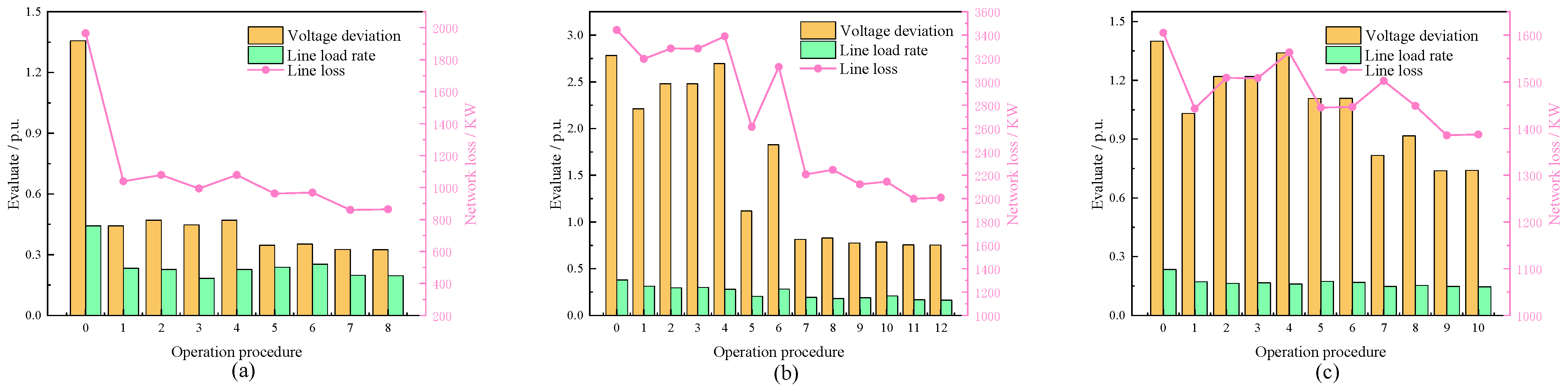 Energies 17 04998 g012