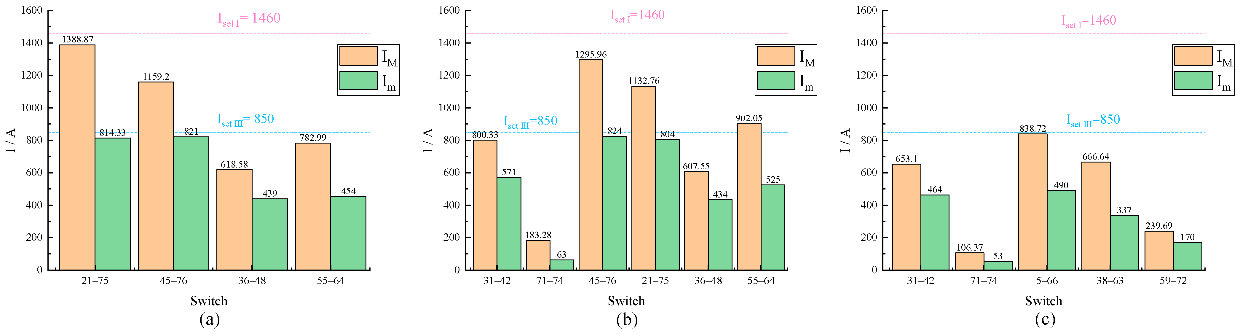 Energies 17 04998 g013
