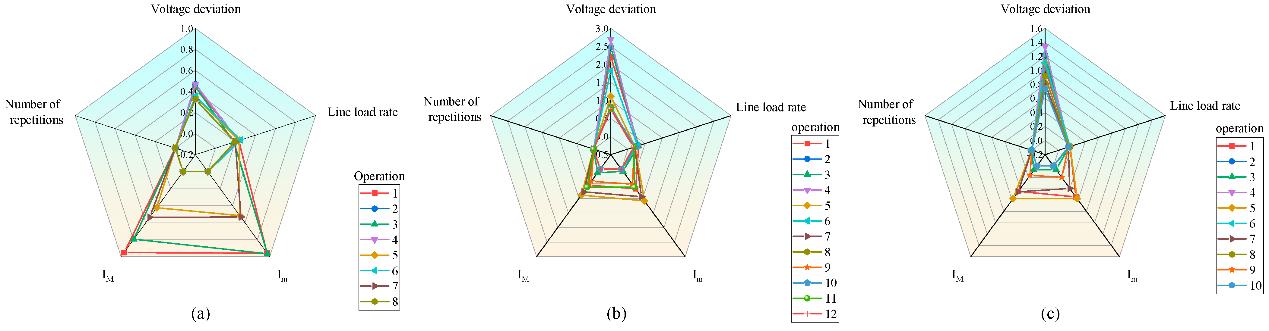 Energies 17 04998 g014
