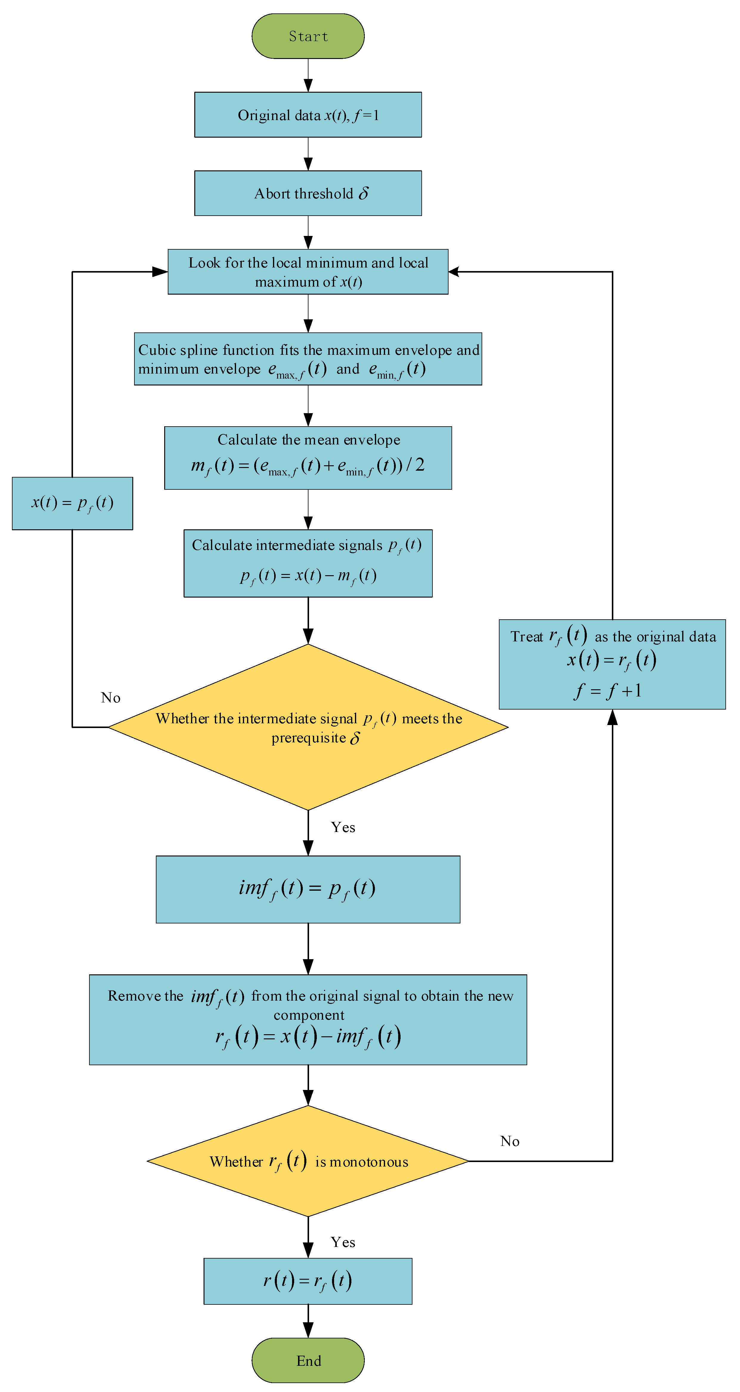 Energies 17 05001 g002