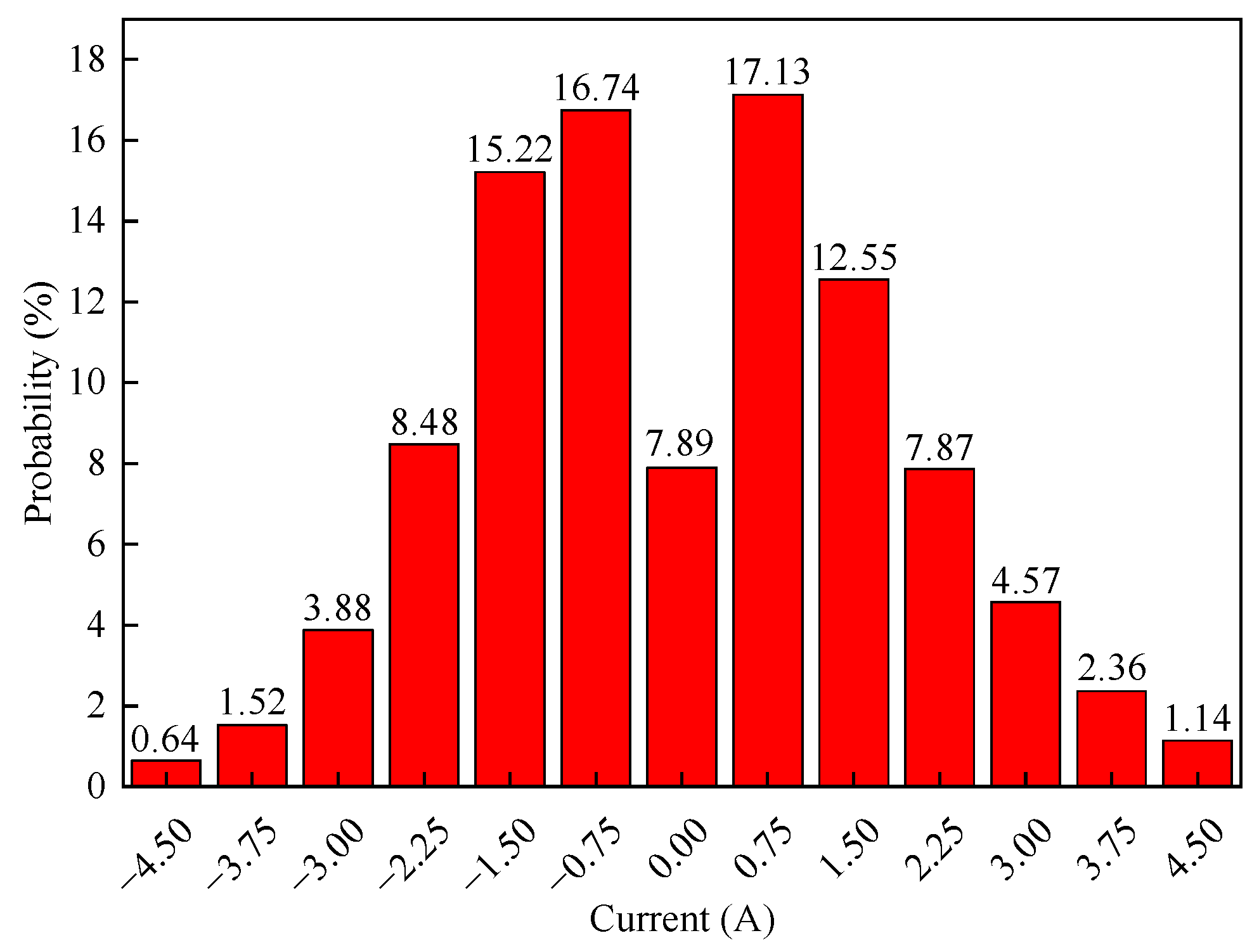 Energies 17 05001 g005