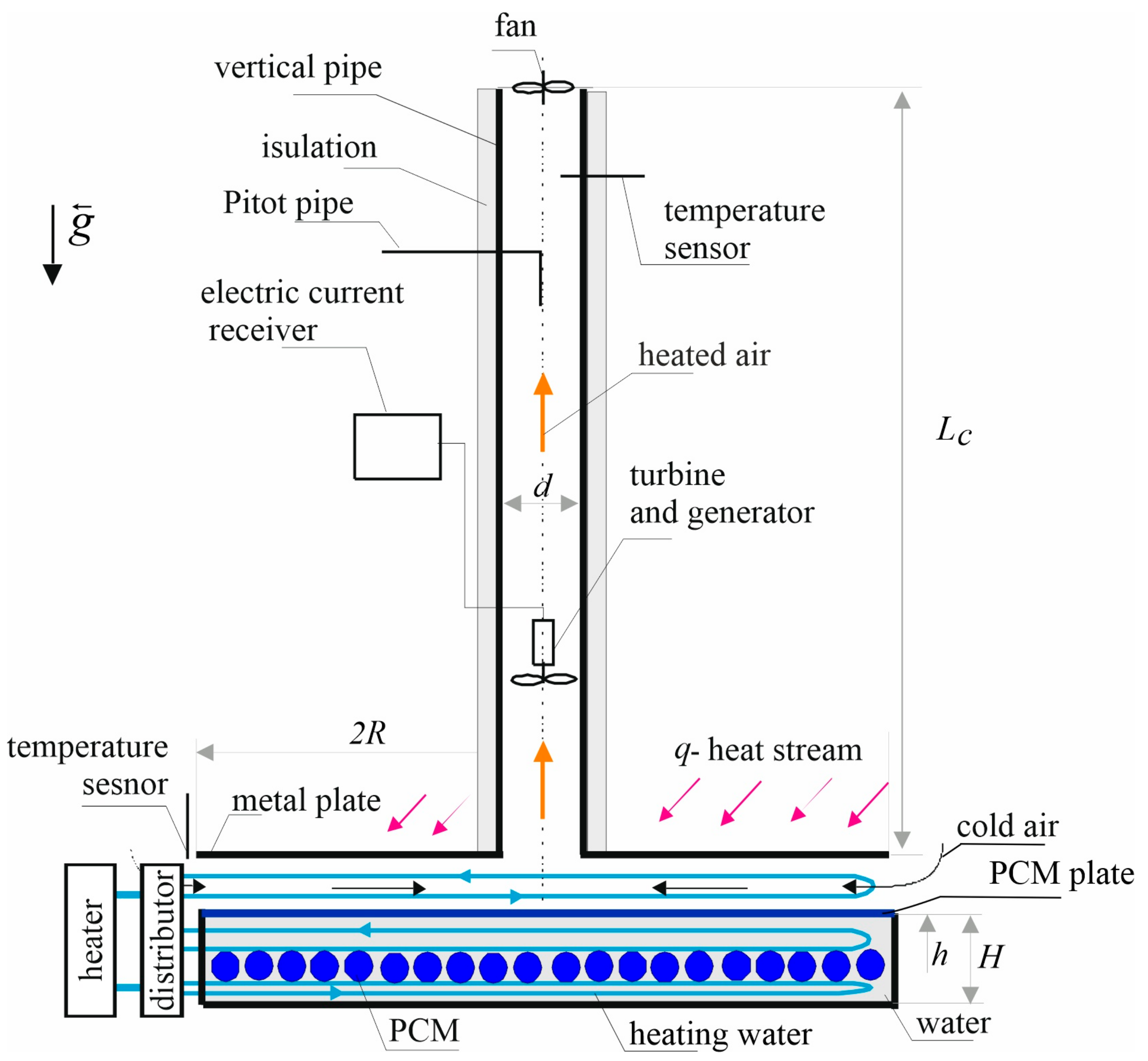 Energies 17 05004 g003 Energies 17 05004 g003
