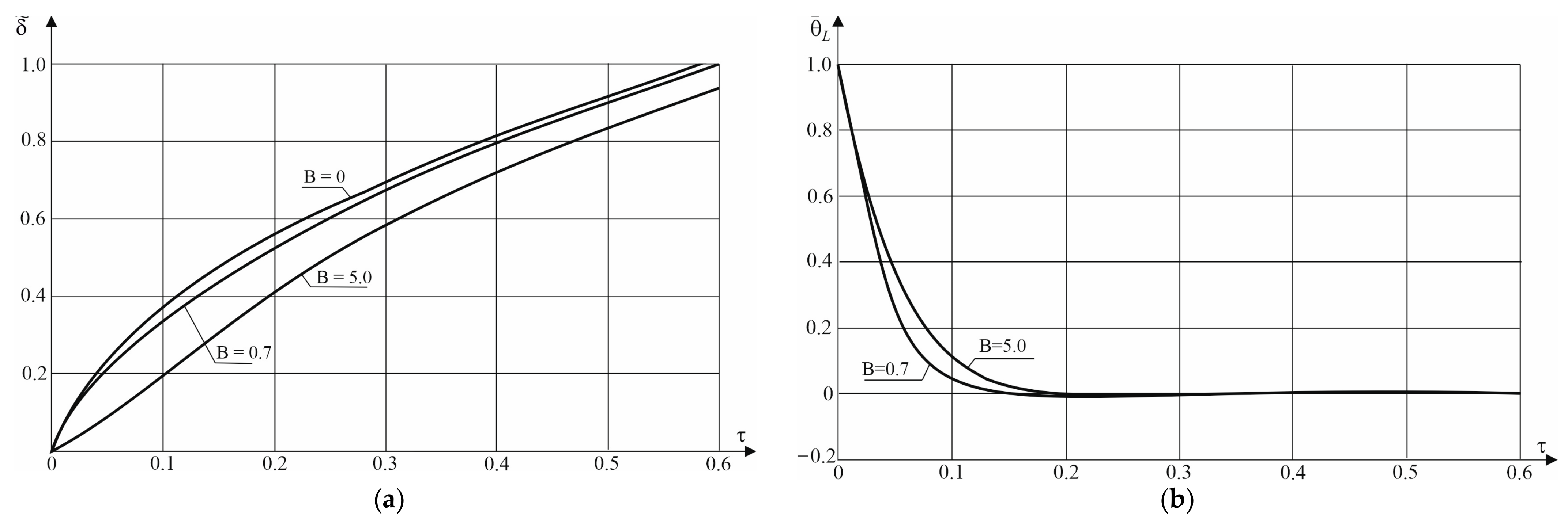 Energies 17 05004 g006 Energies 17 05004 g006