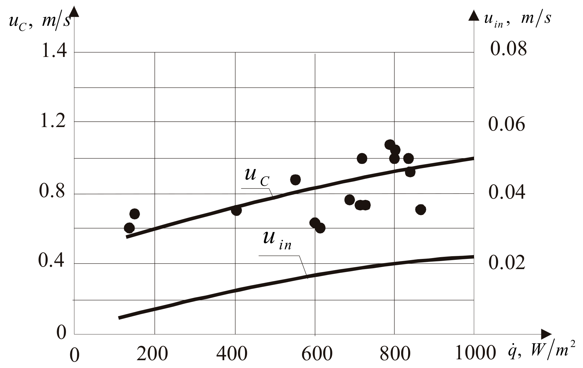 Energies 17 05004 g012 Energies 17 05004 g012