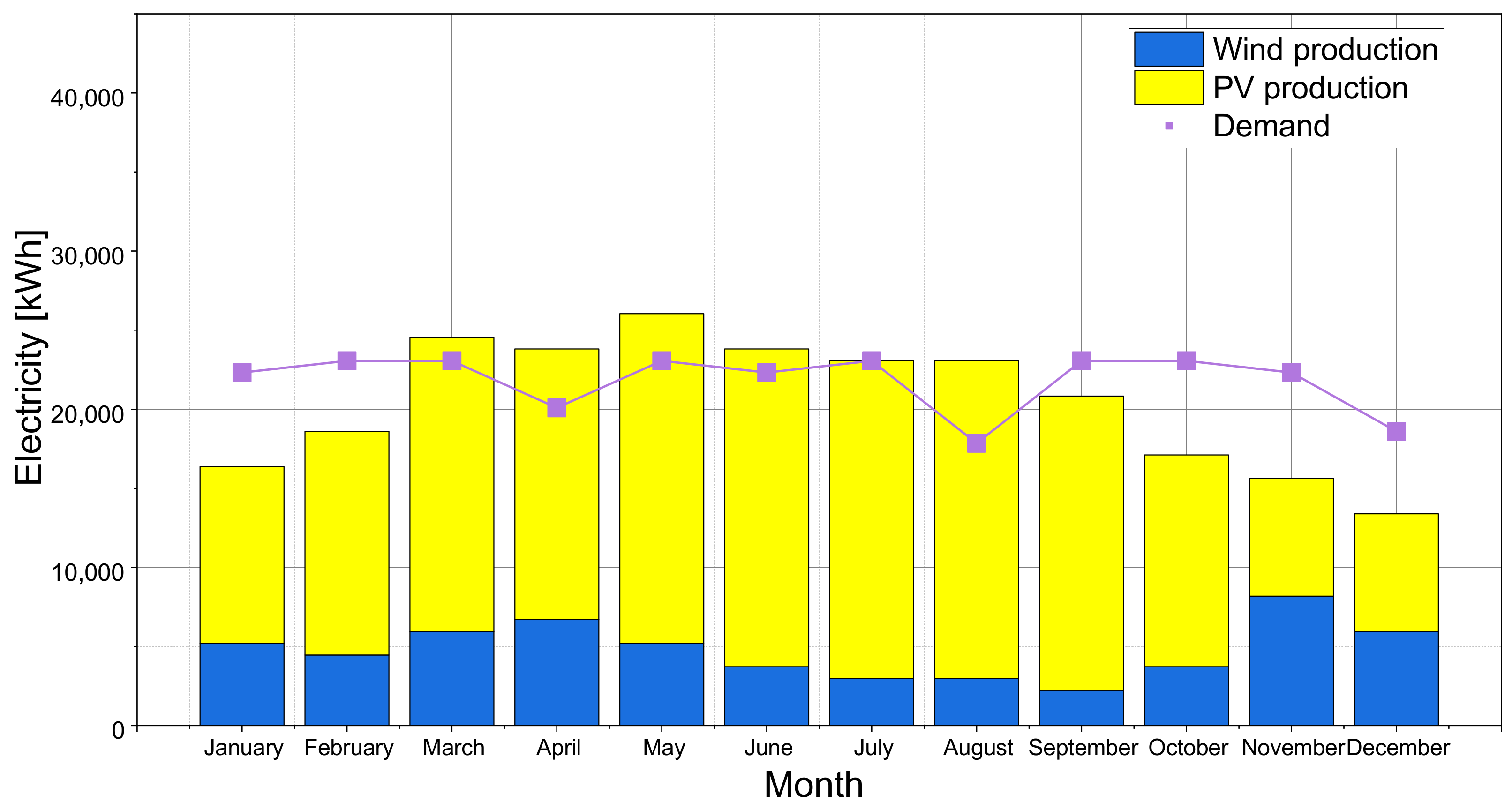 Energies 17 05005 g004