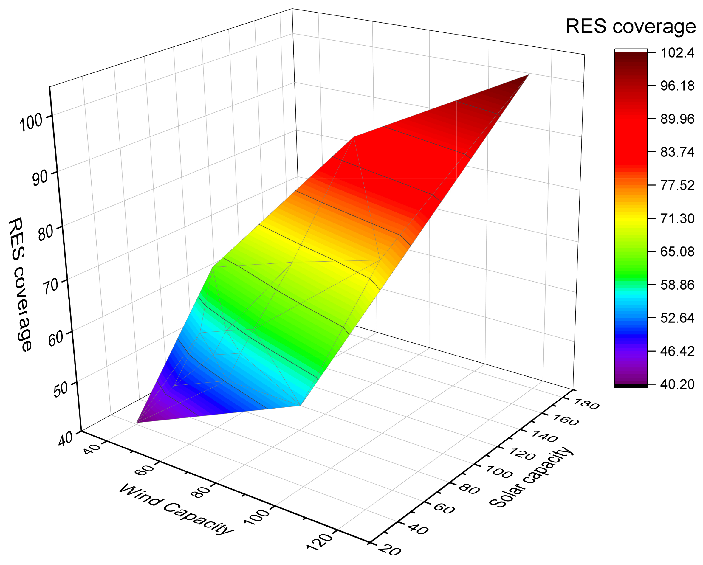 Energies 17 05005 g005