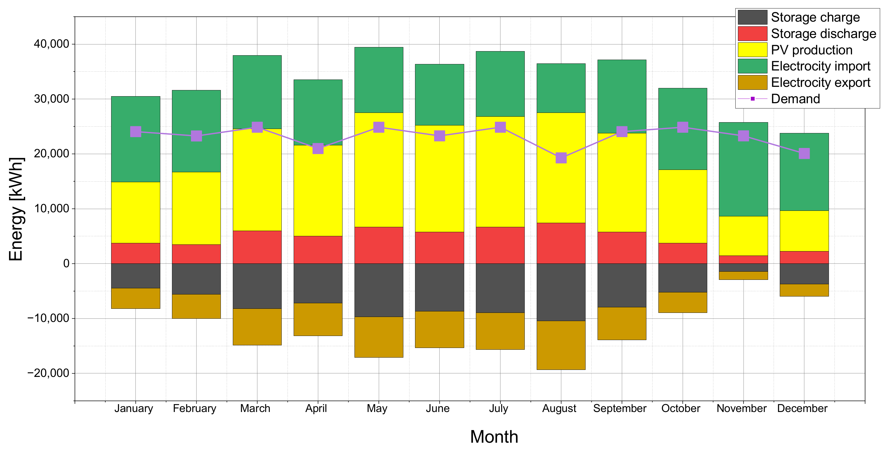 Energies 17 05005 g008