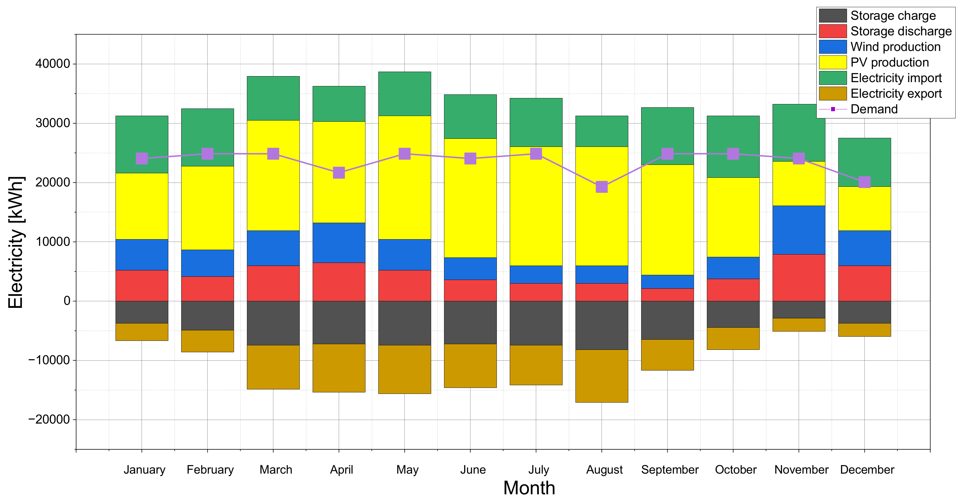 Energies 17 05005 g010