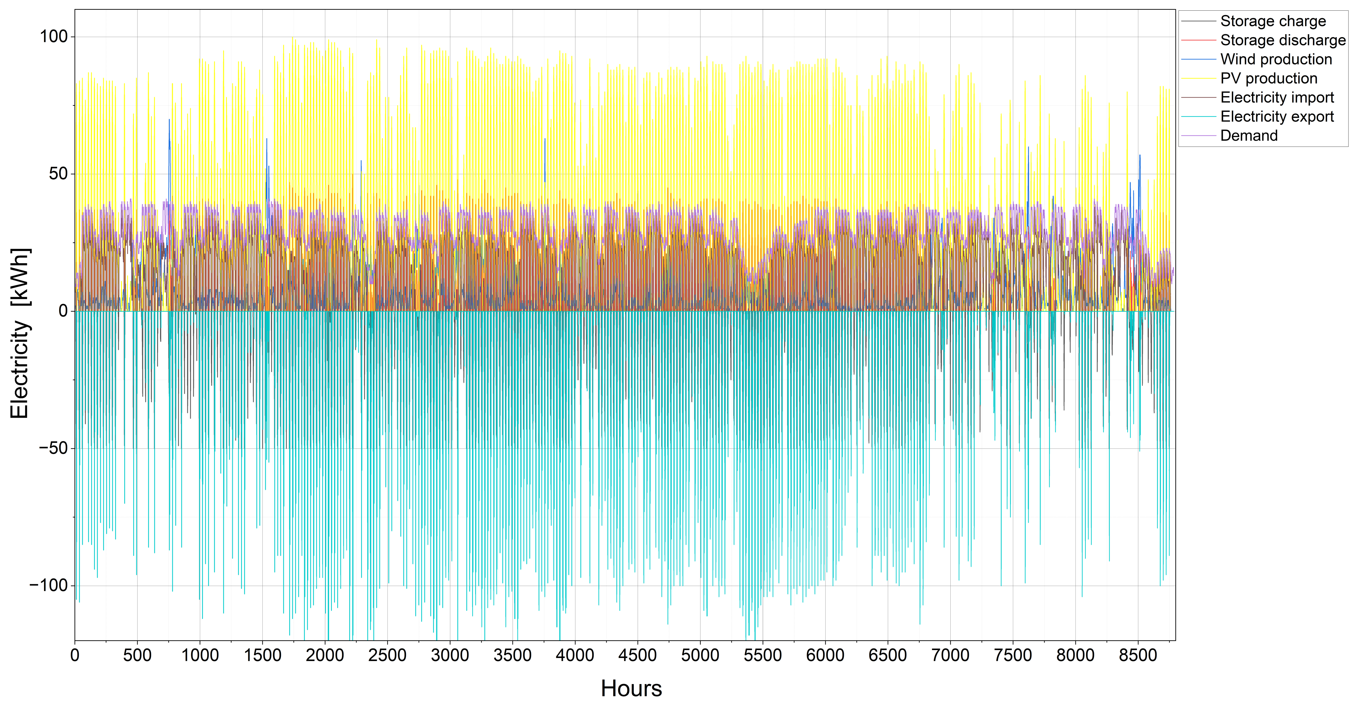 Energies 17 05005 g011
