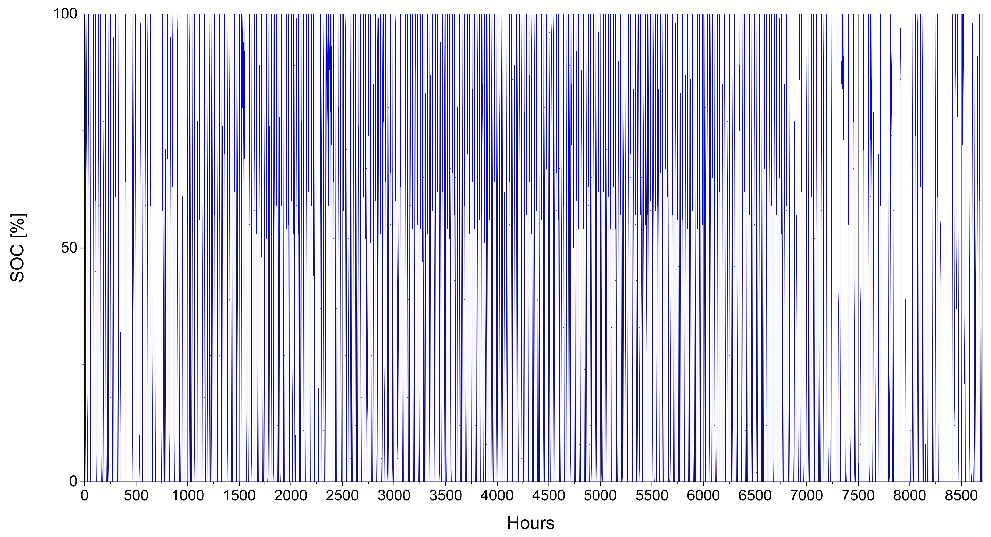 Energies 17 05005 g012