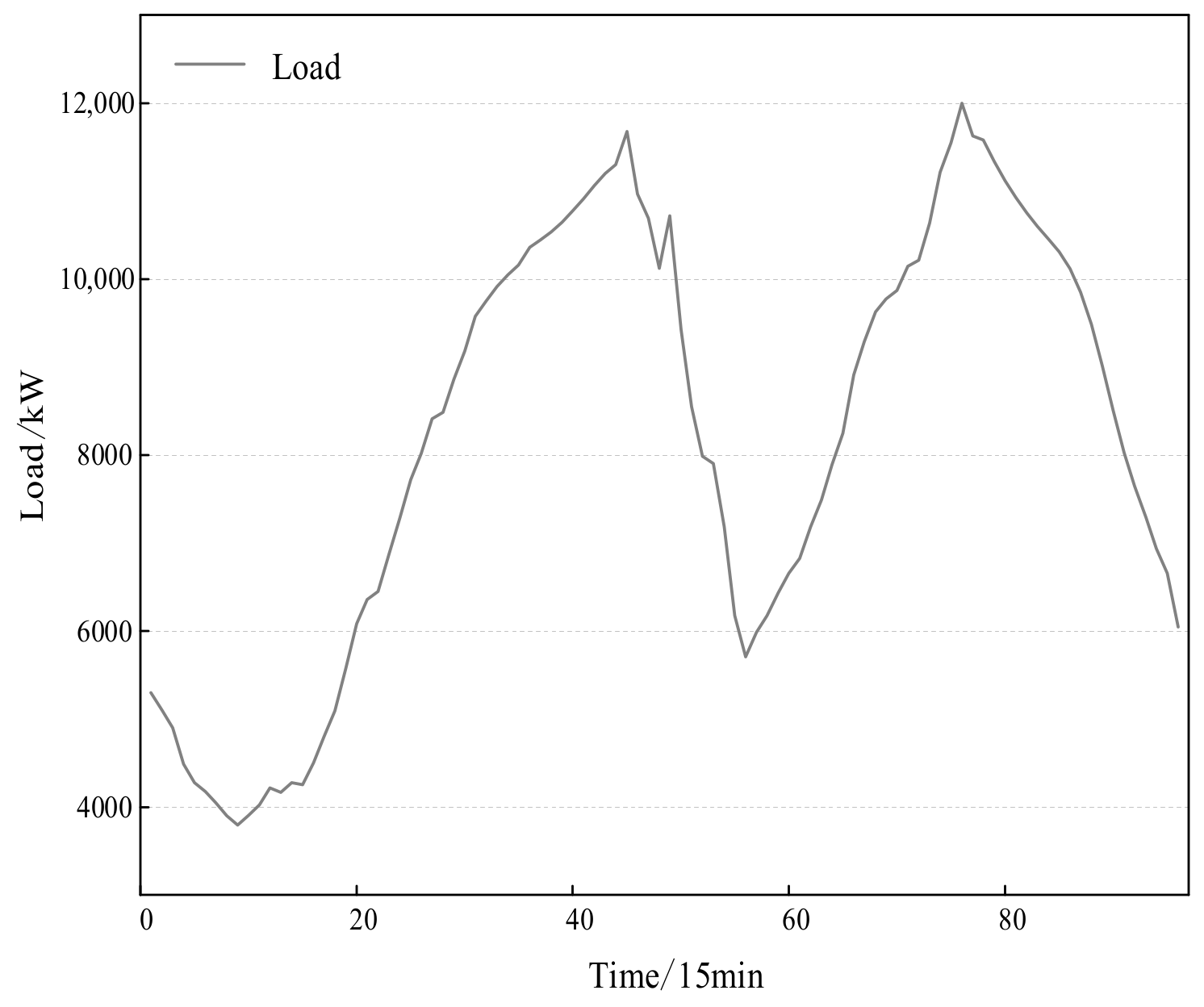 Energies 17 05006 g004