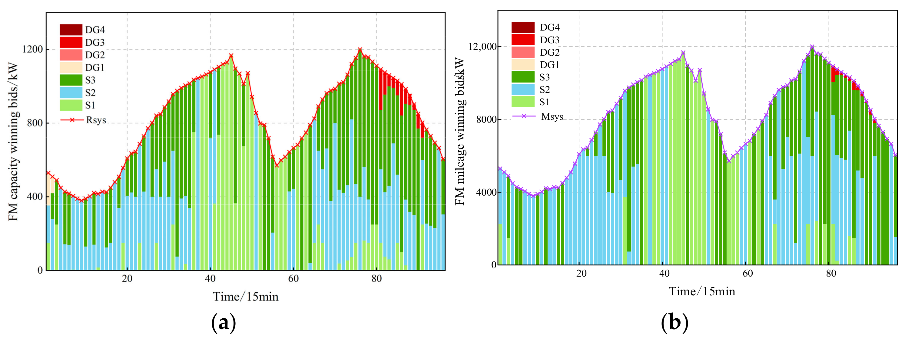 Energies 17 05006 g007