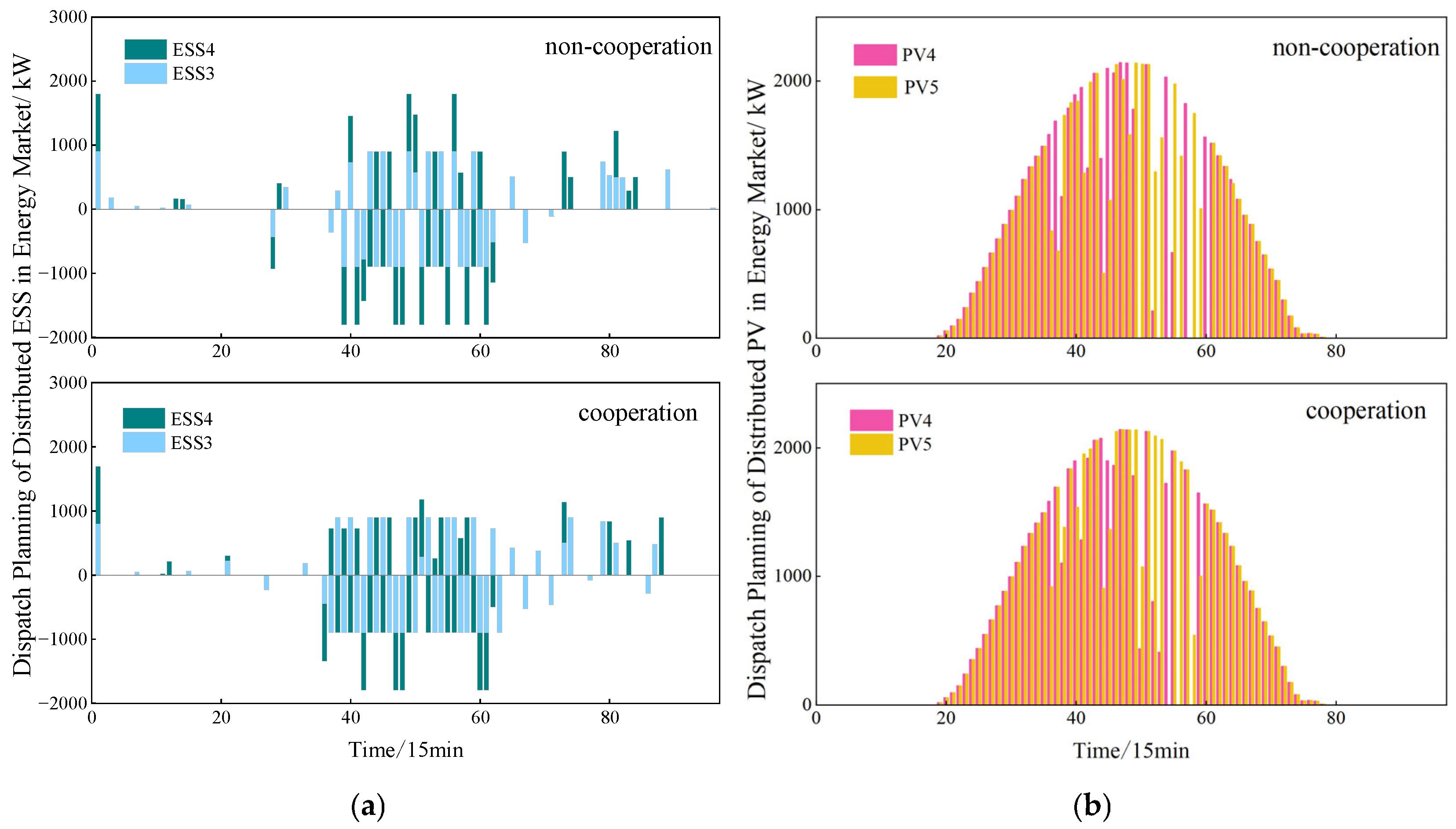Energies 17 05006 g008