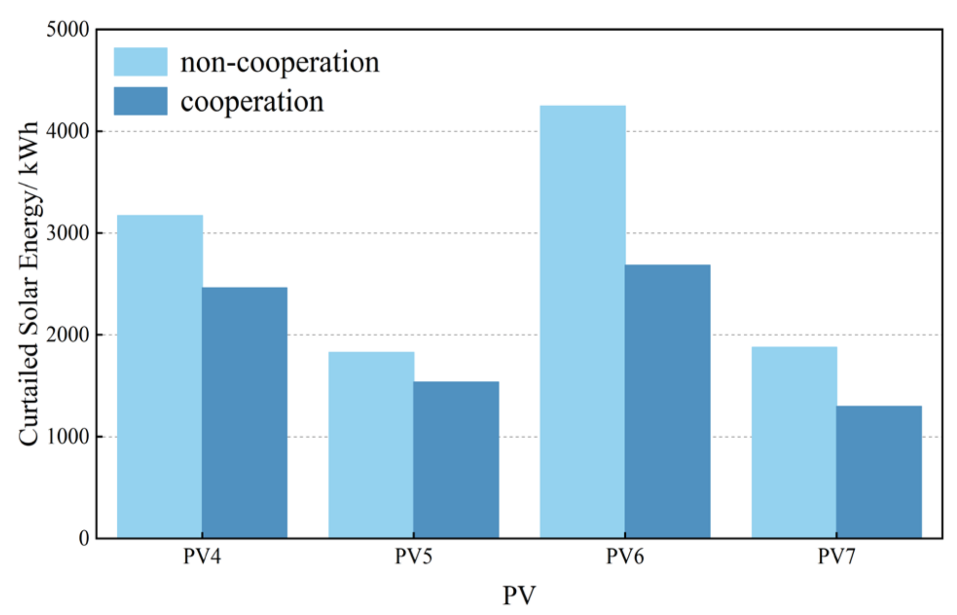 Energies 17 05006 g010