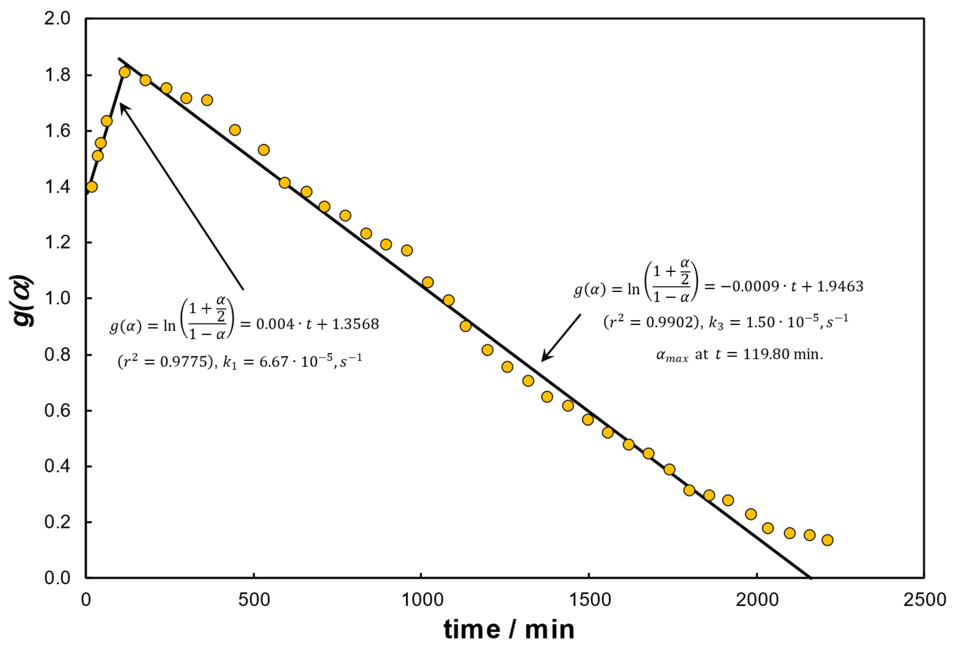 Energies 17 05007 g005 Energies 17 05007 g005